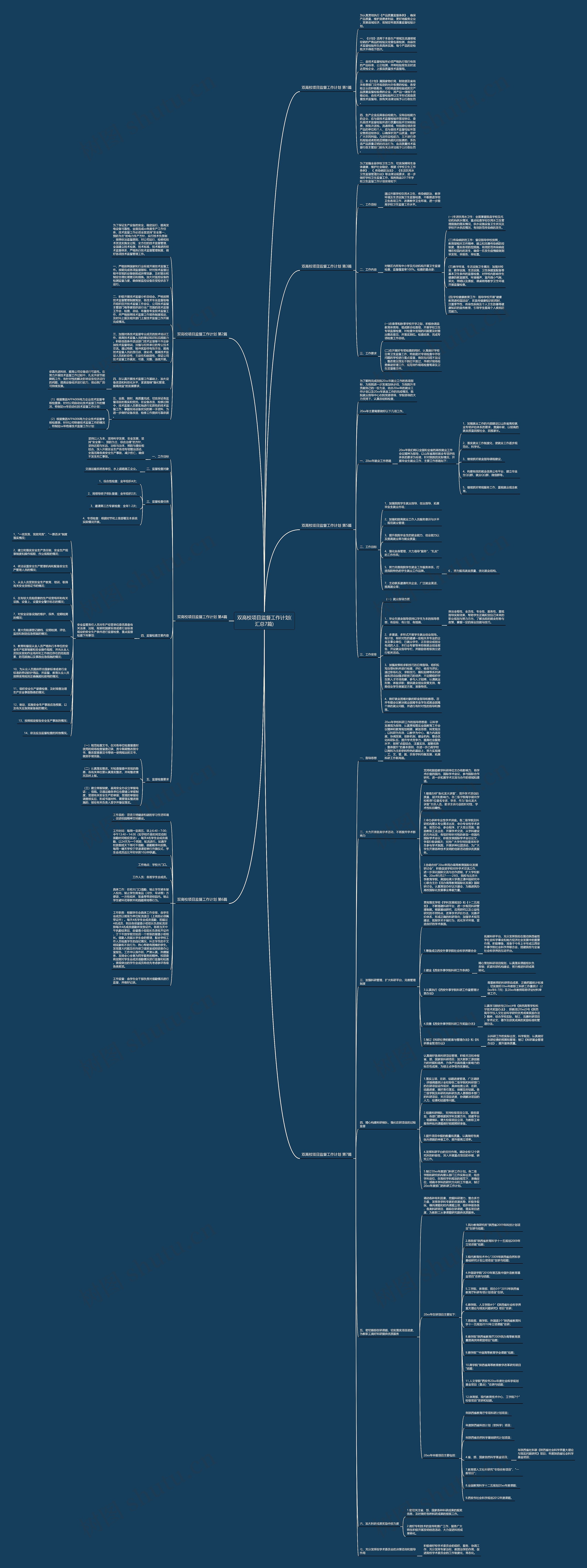 双高校项目监督工作计划(汇总7篇)思维导图