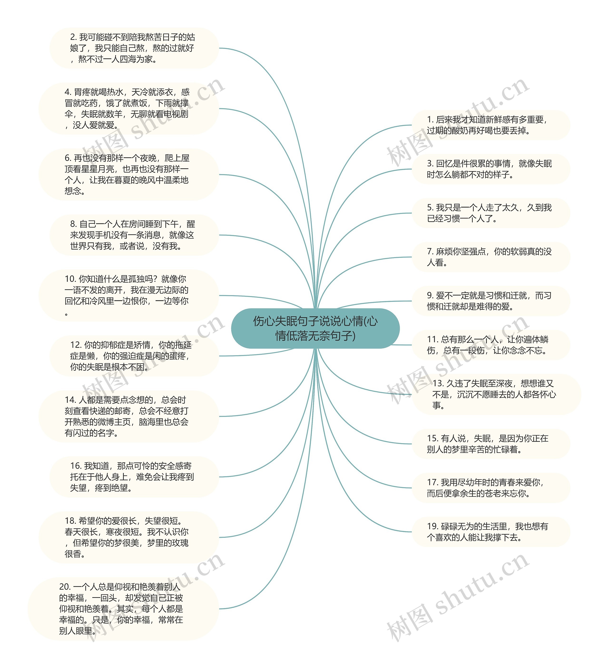 伤心失眠句子说说心情(心情低落无奈句子)