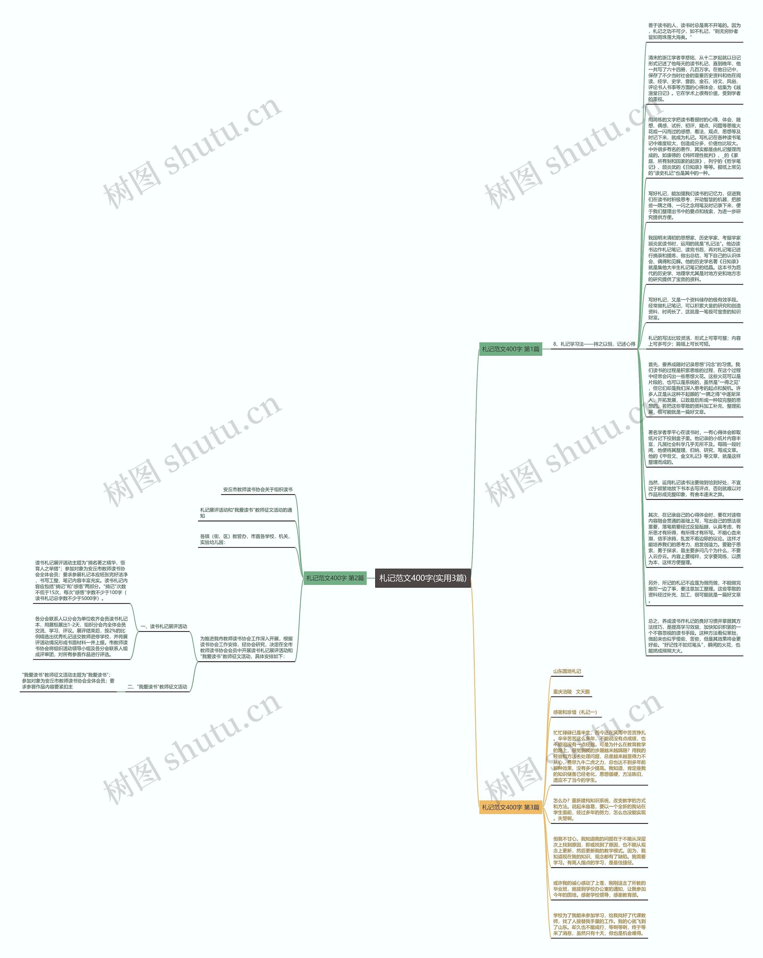札记范文400字(实用3篇)思维导图