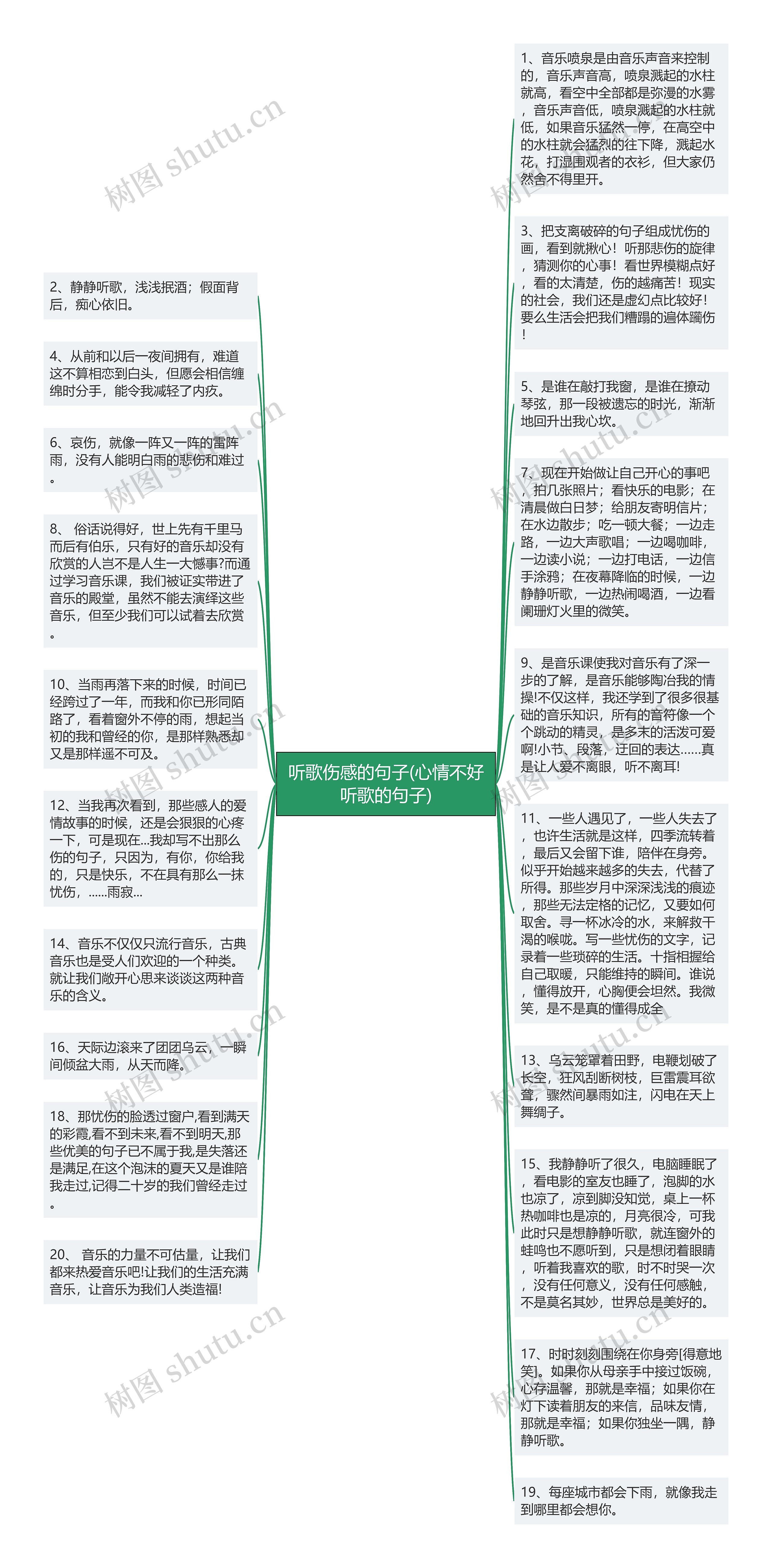 听歌伤感的句子(心情不好听歌的句子)