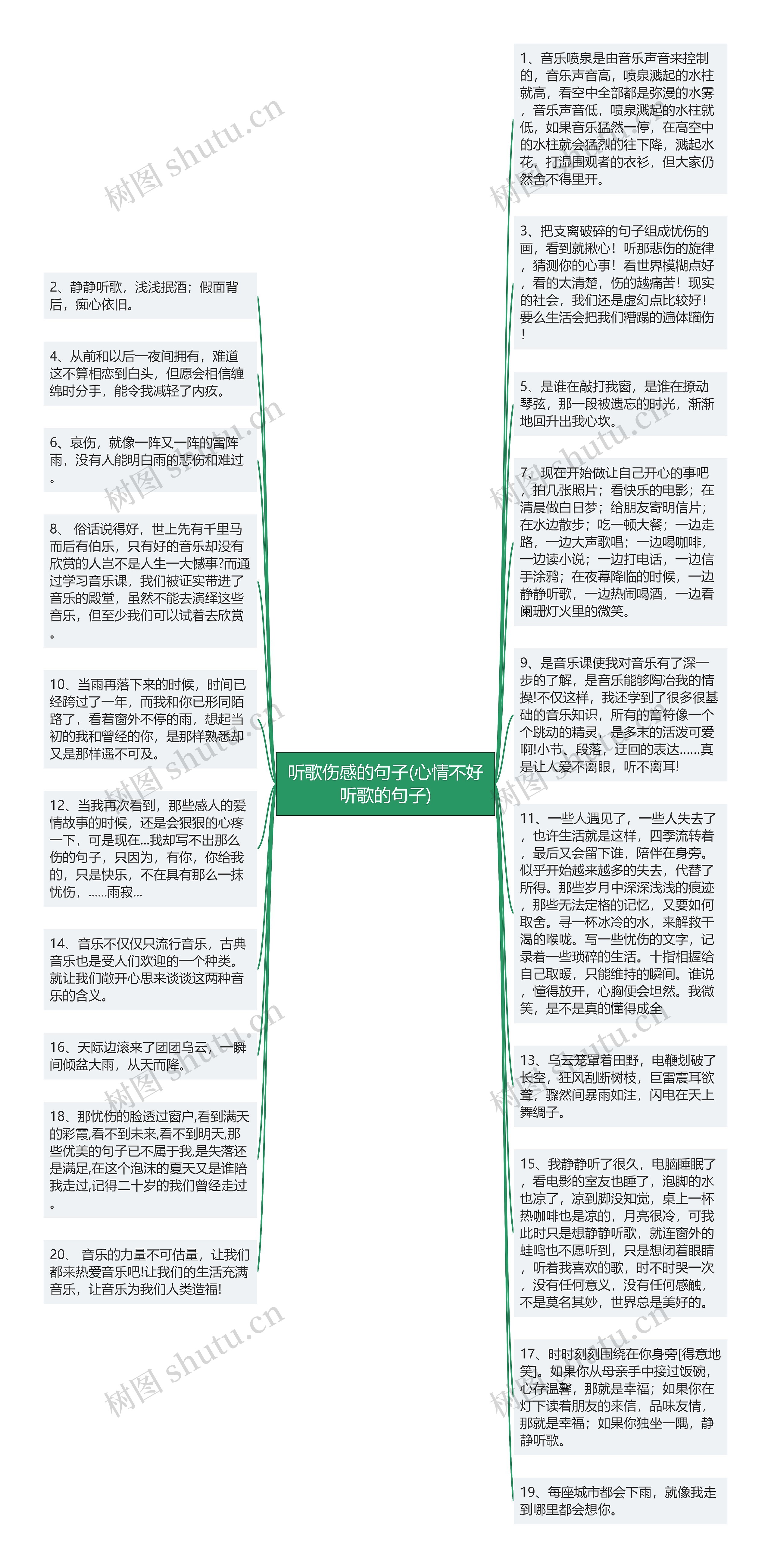 听歌伤感的句子(心情不好听歌的句子)思维导图