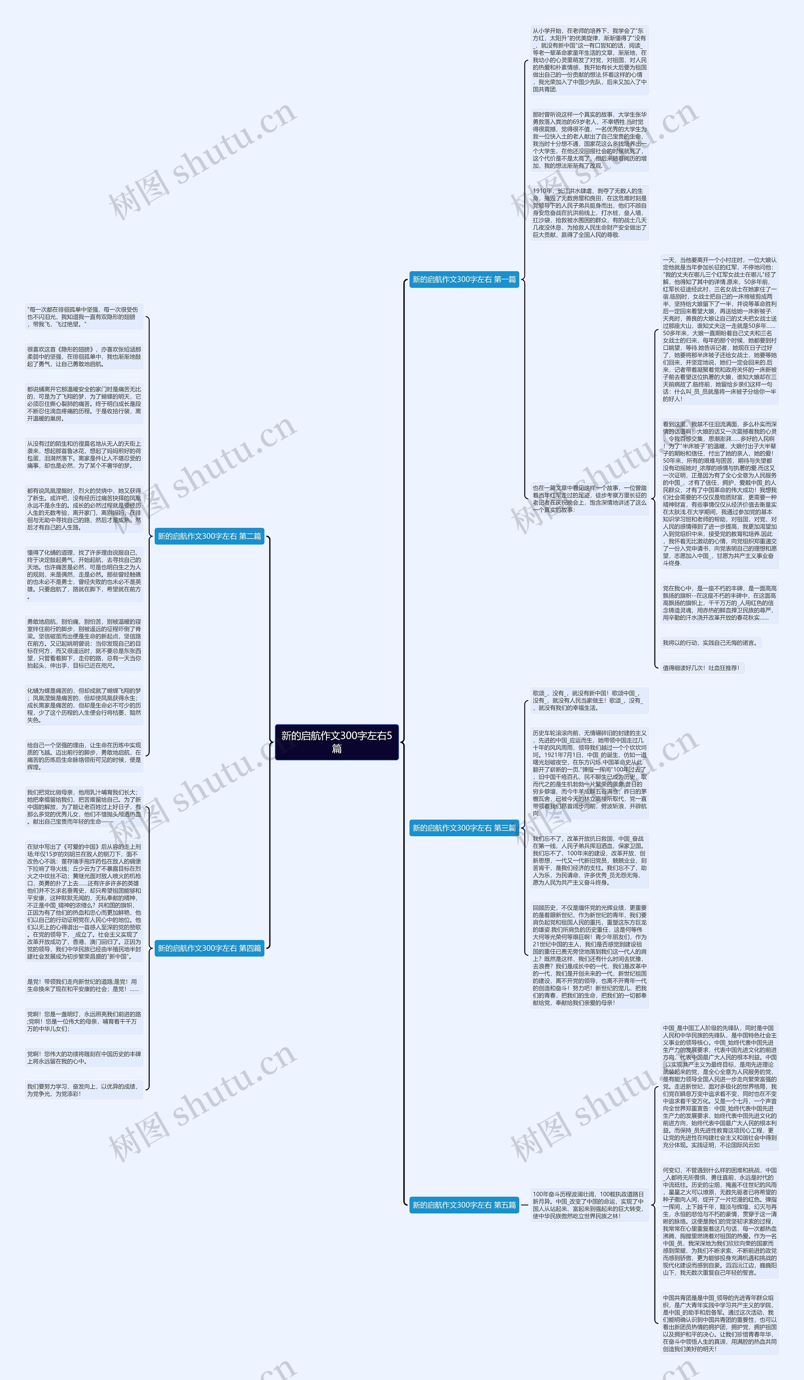 新的启航作文300字左右5篇思维导图