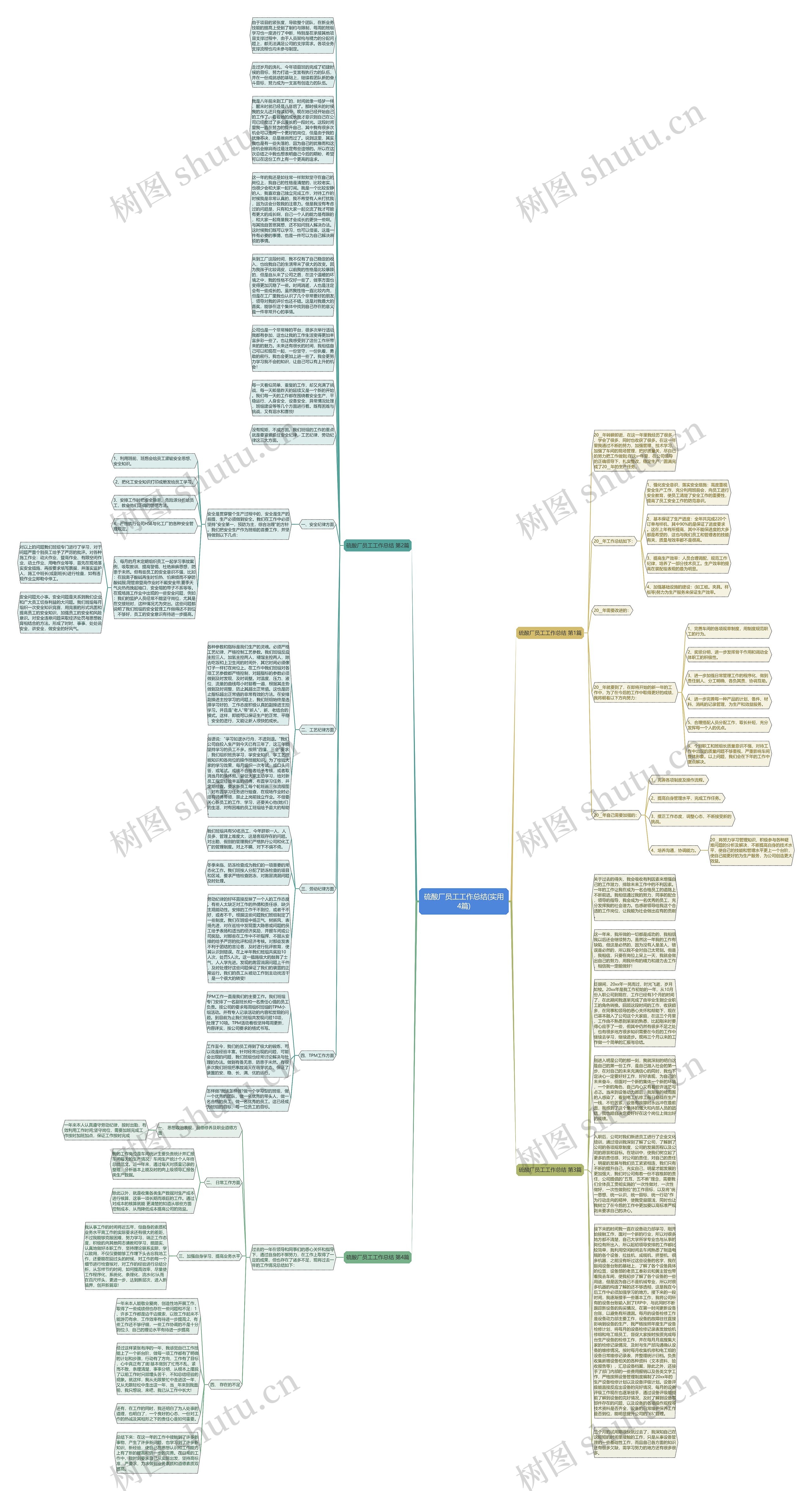 硫酸厂员工工作总结(实用4篇)思维导图