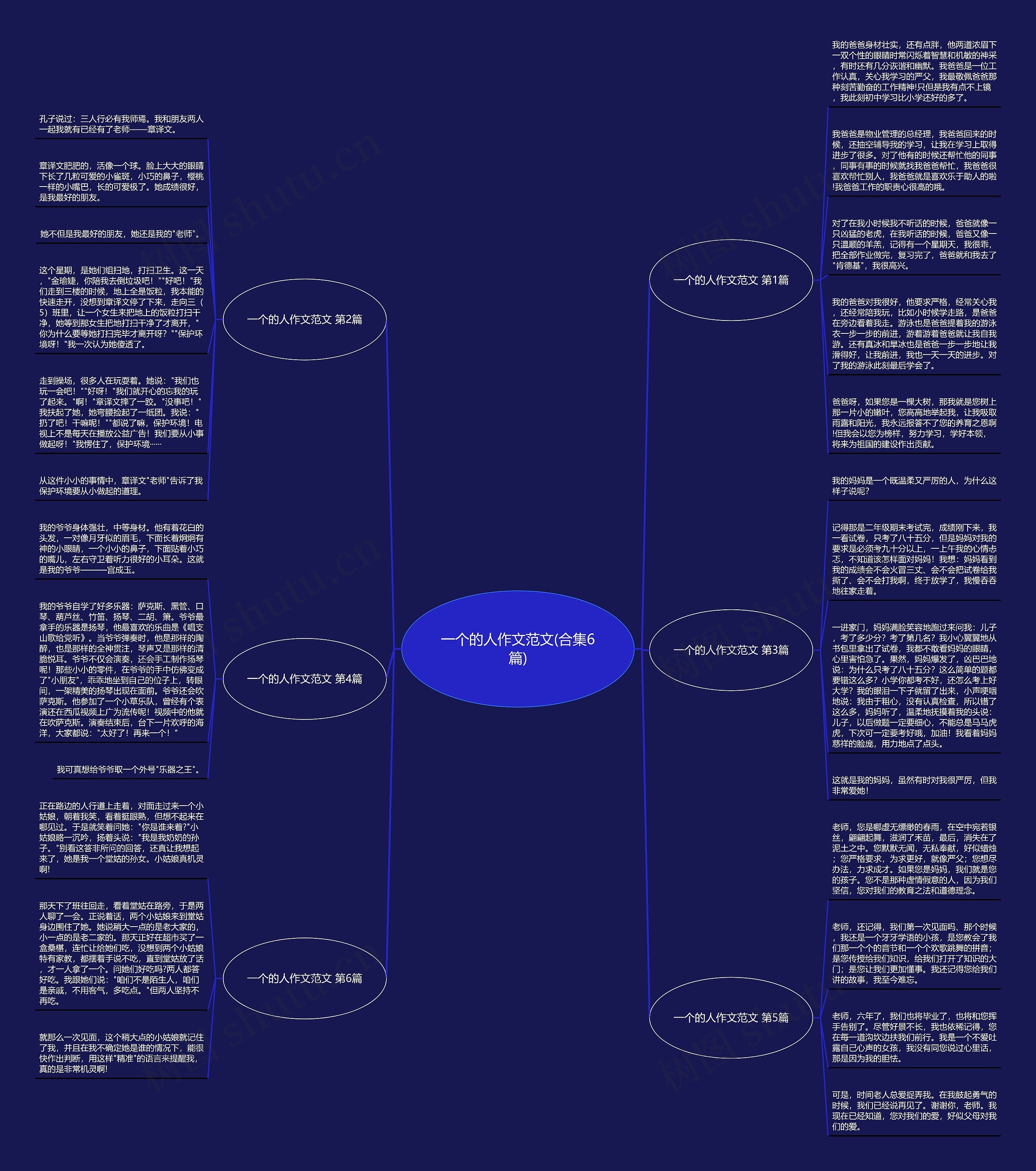 一个的人作文范文(合集6篇)思维导图