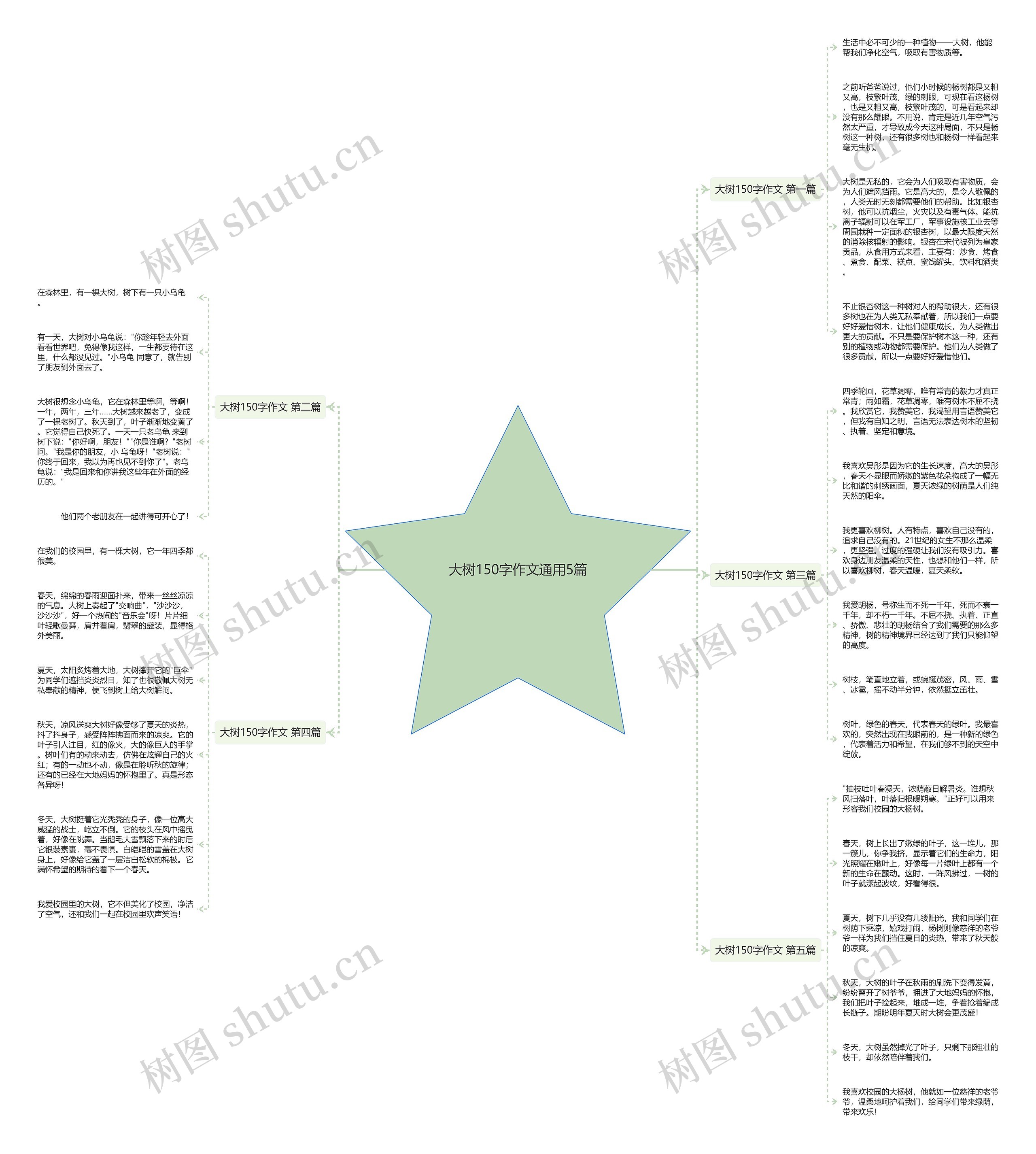 大树150字作文通用5篇思维导图