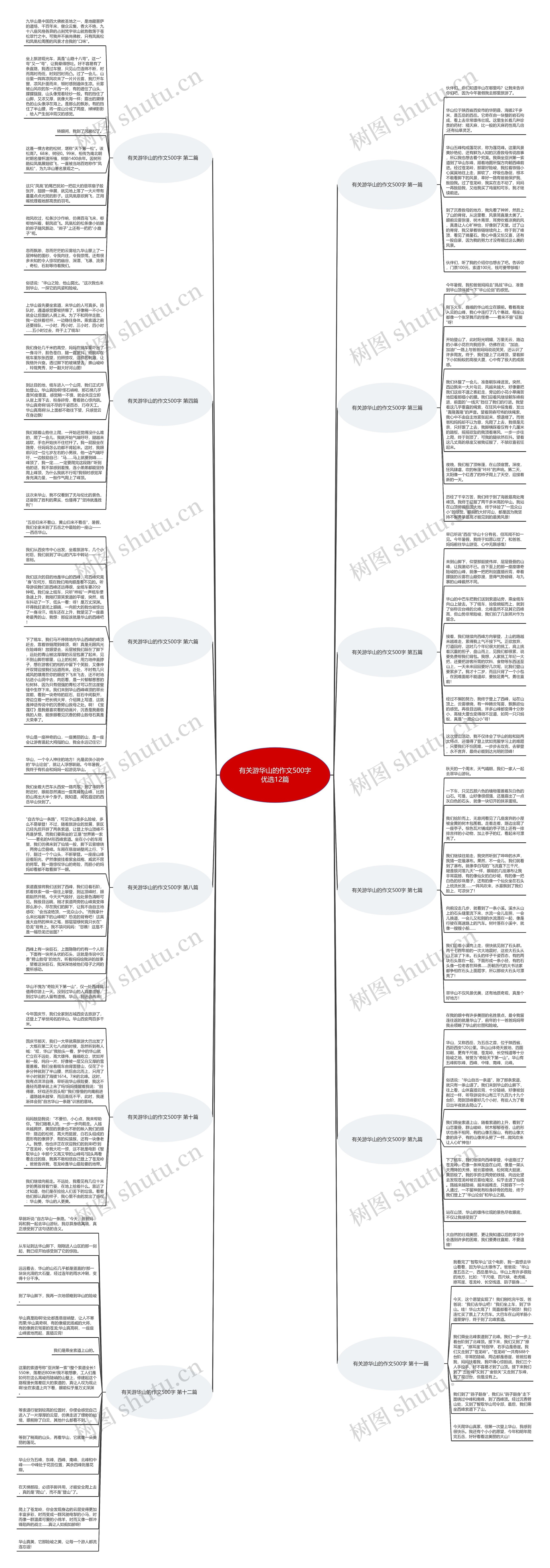 有关游华山的作文500字优选12篇思维导图