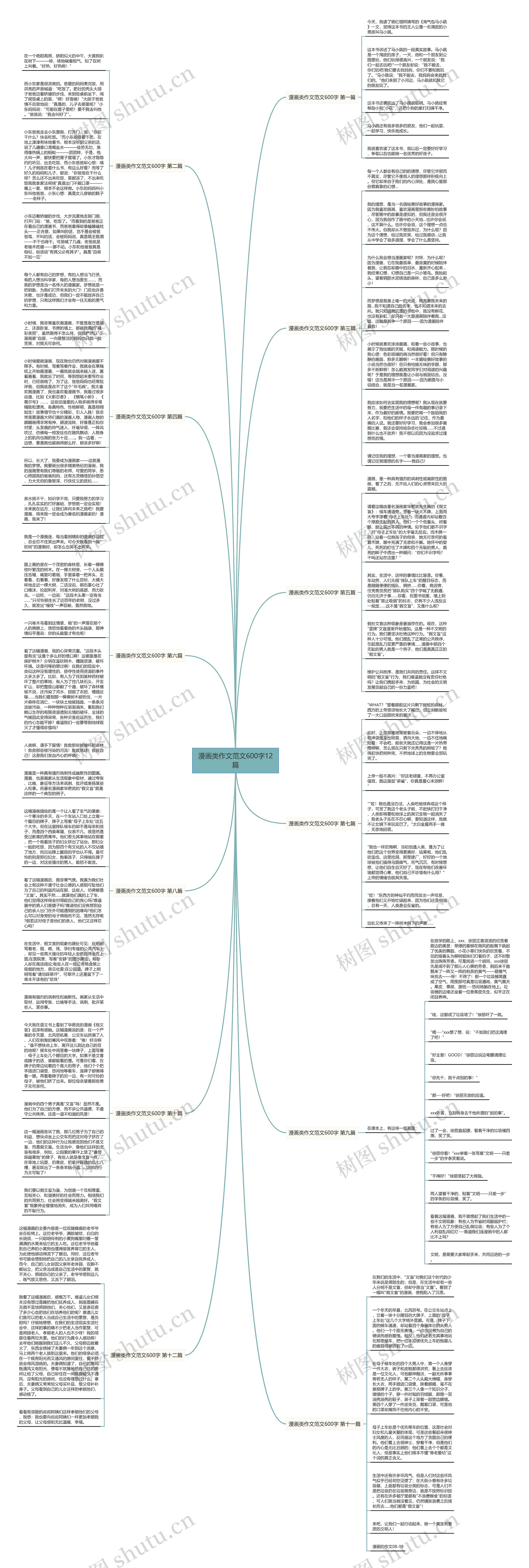 漫画类作文范文600字12篇思维导图