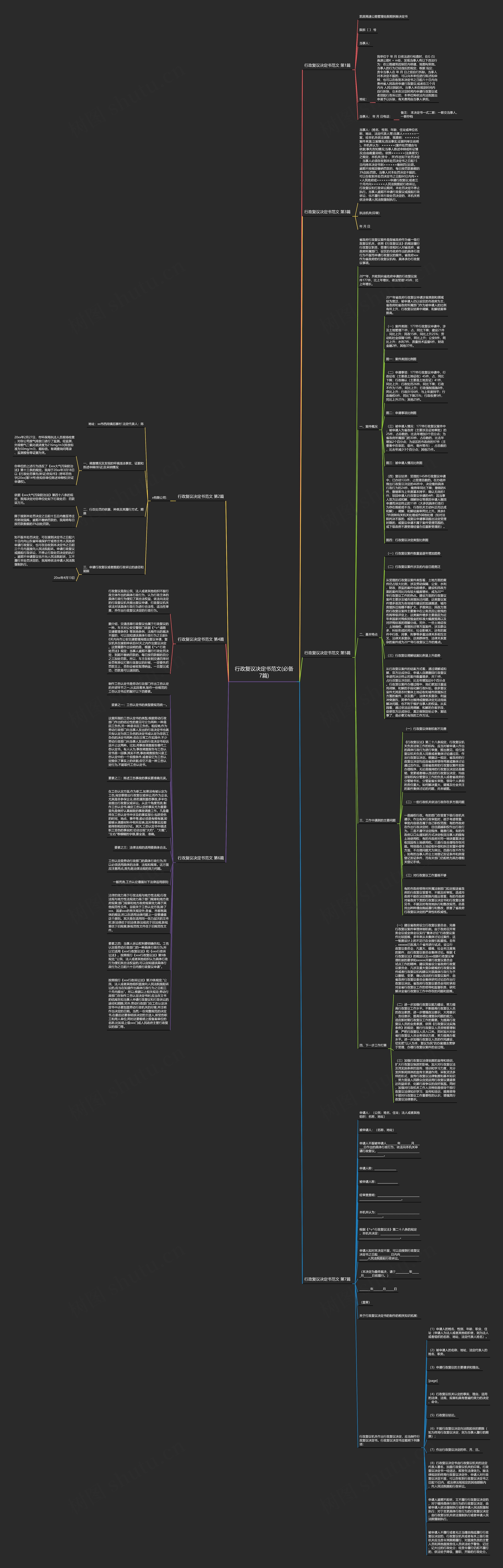 行政复议决定书范文(必备7篇)思维导图高清图 行政复议决定书范文(必备7篇)思维导图