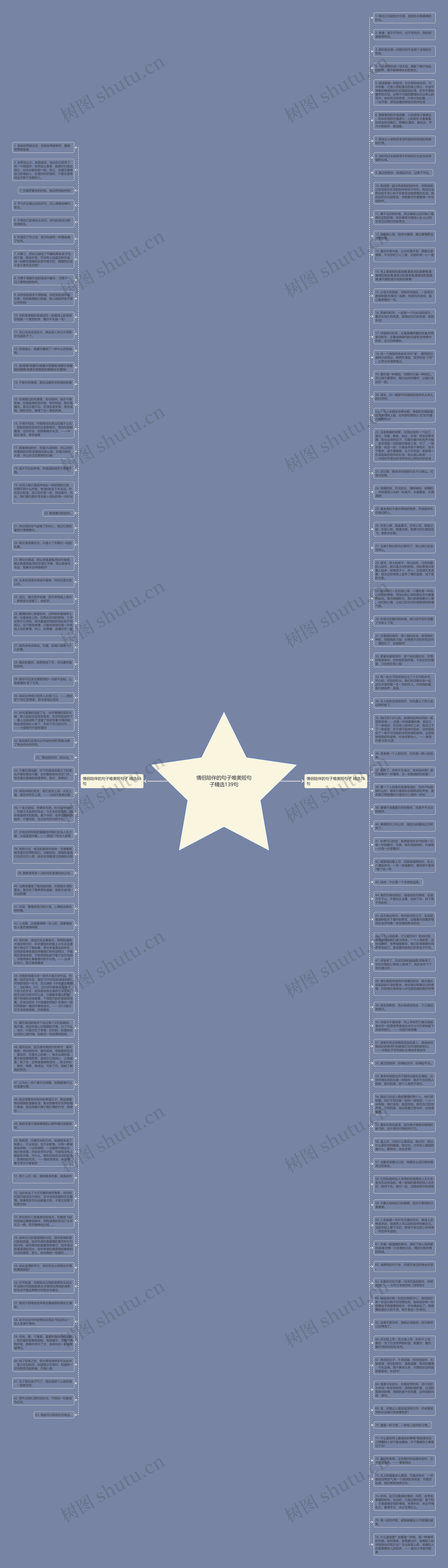 情侣陪伴的句子唯美短句子精选139句思维导图