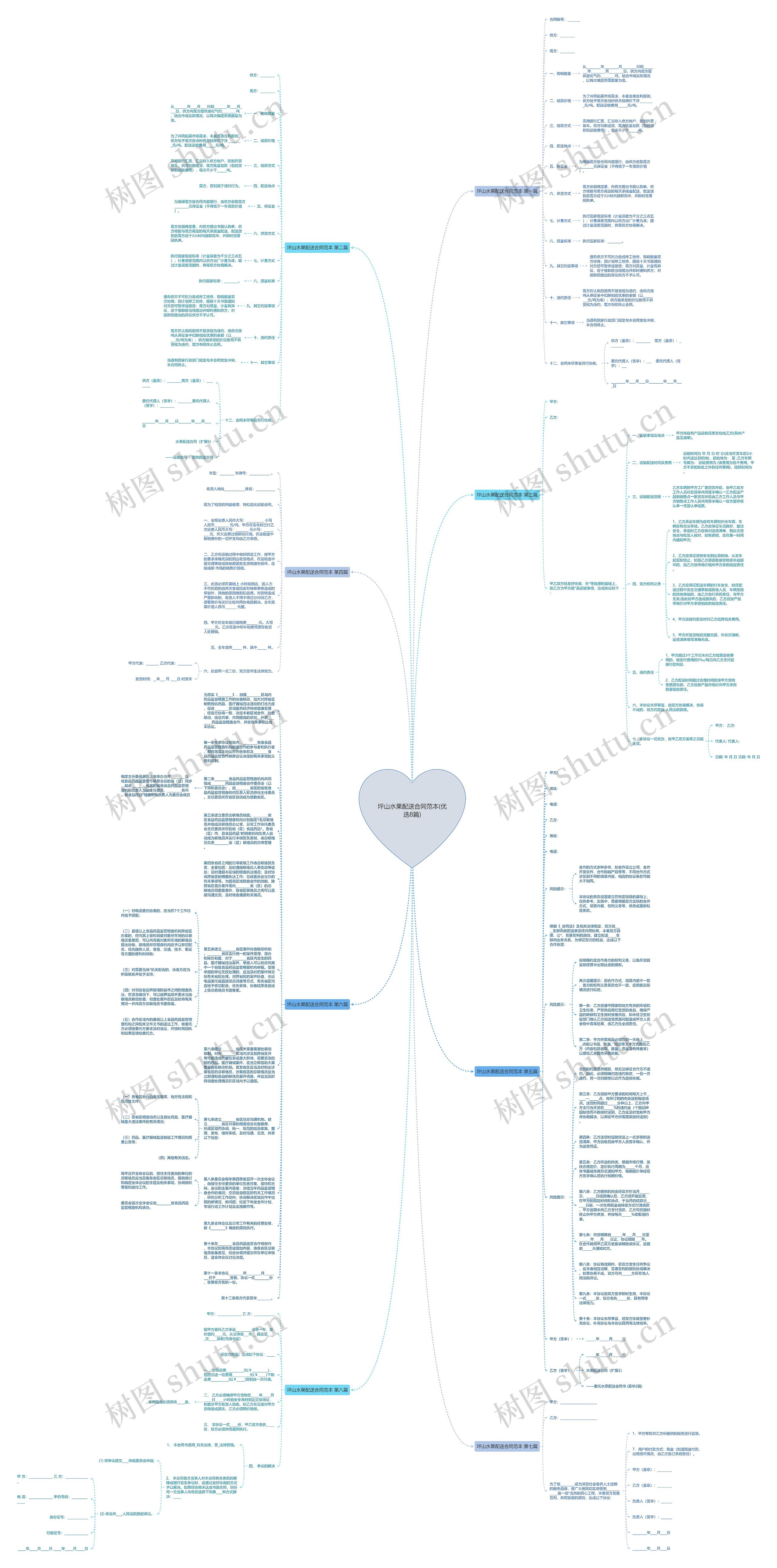 坪山水果配送合同范本(优选8篇)思维导图