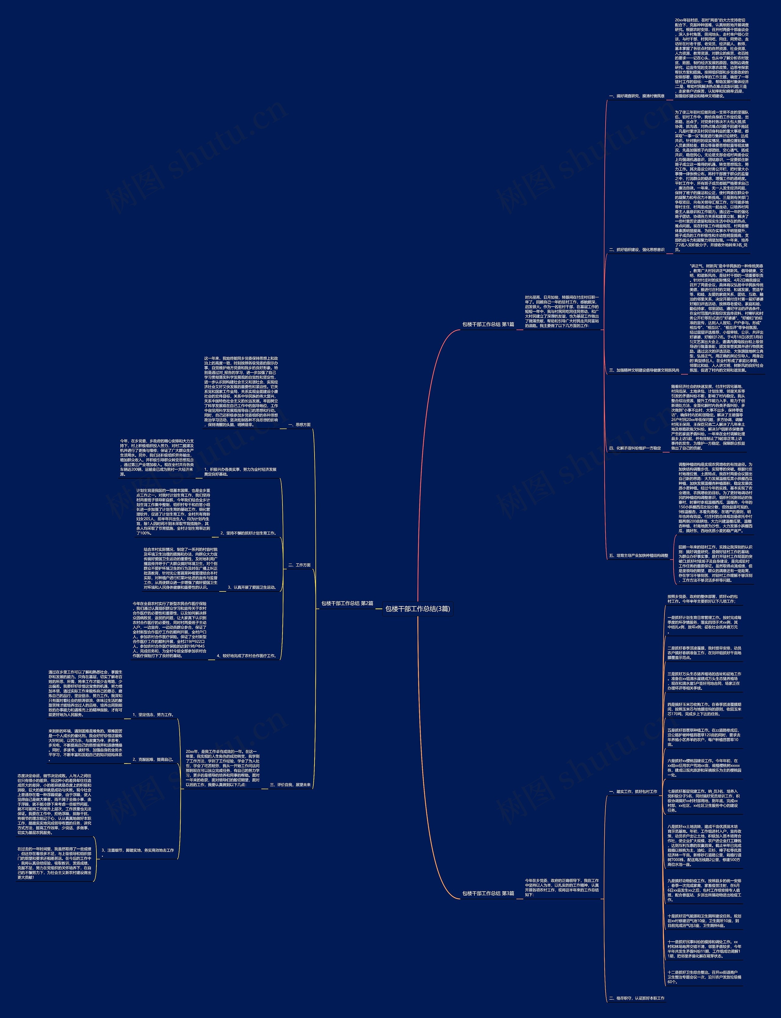 包楼干部工作总结(3篇)思维导图