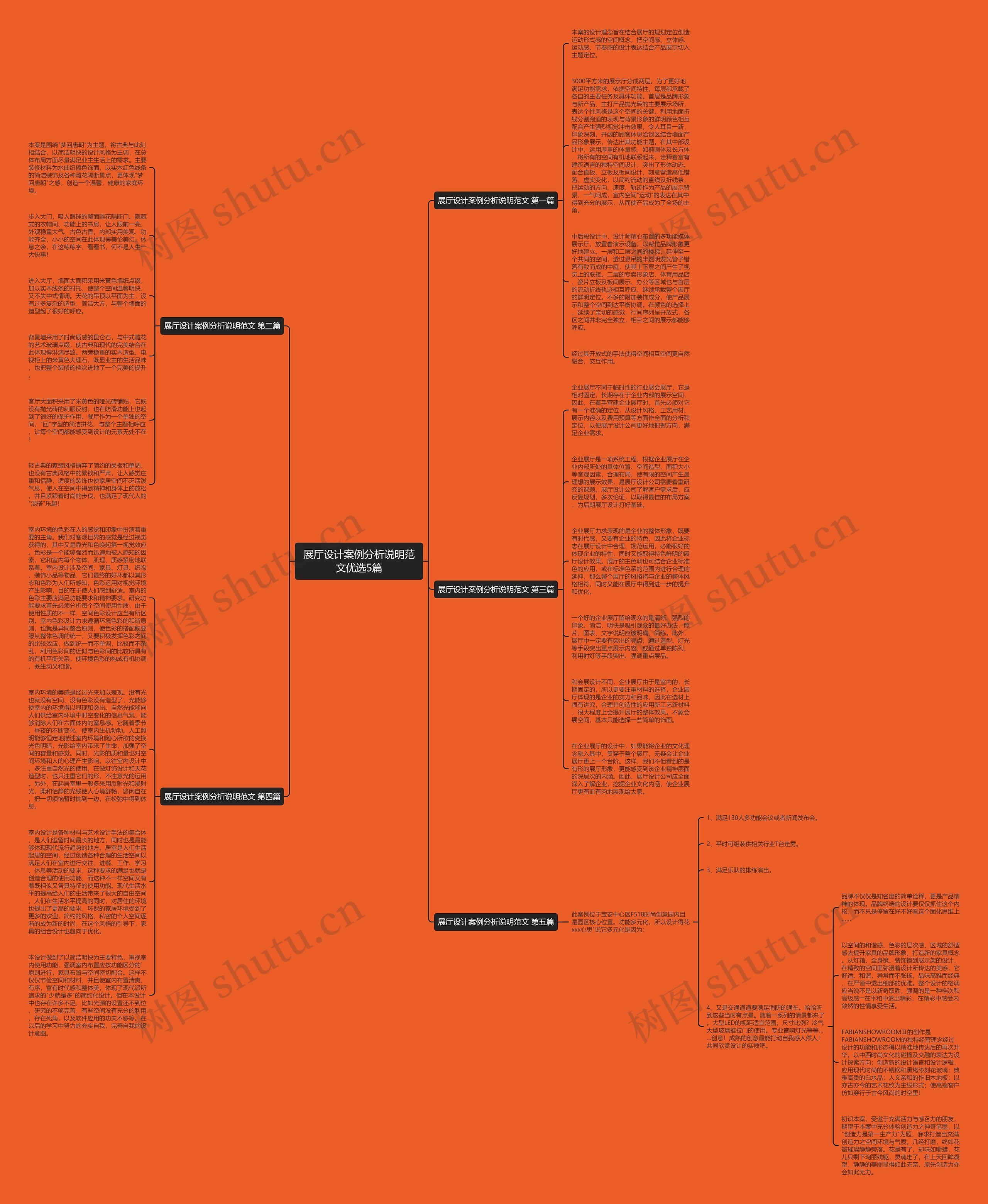 展厅设计案例分析说明范文优选5篇思维导图