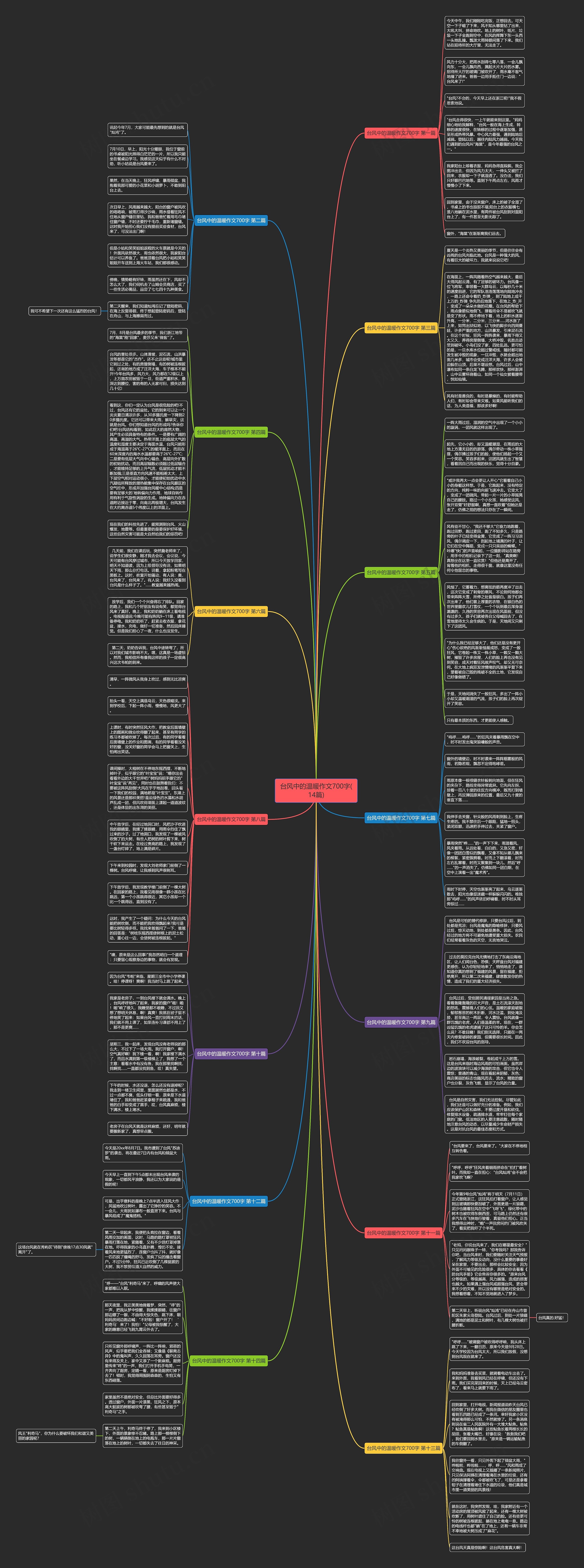 台风中的温暖作文700字(14篇)思维导图