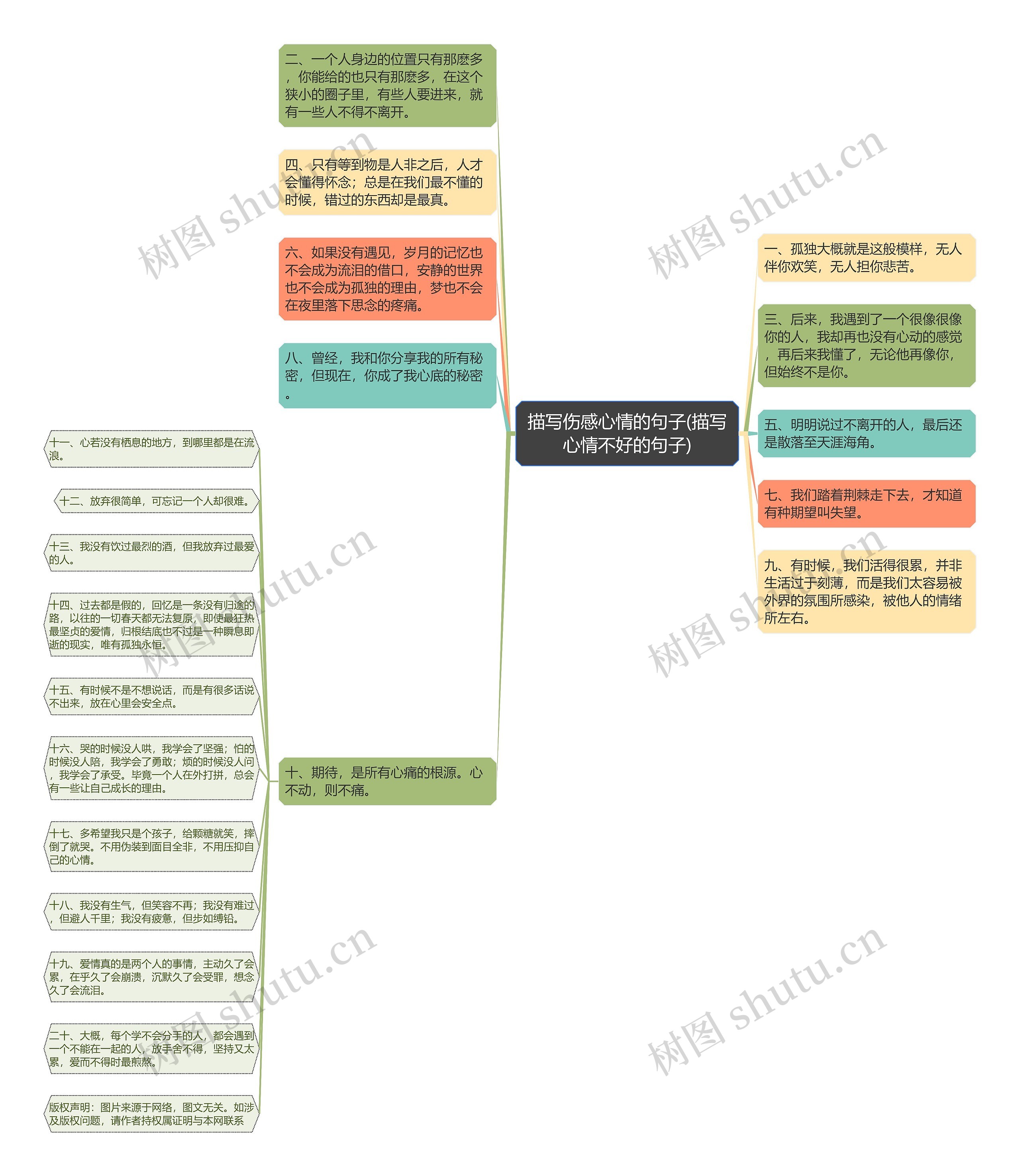 描写伤感心情的句子(描写心情不好的句子)思维导图