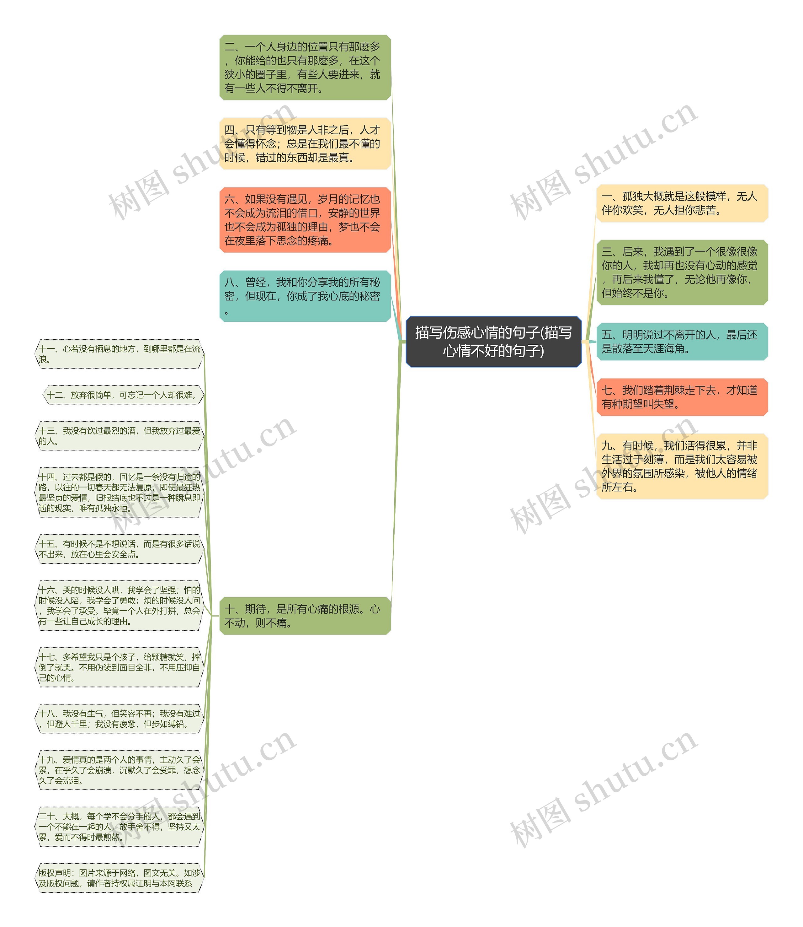 描写伤感心情的句子(描写心情不好的句子) 描写伤感心情的句子(描写心情不好的句子)