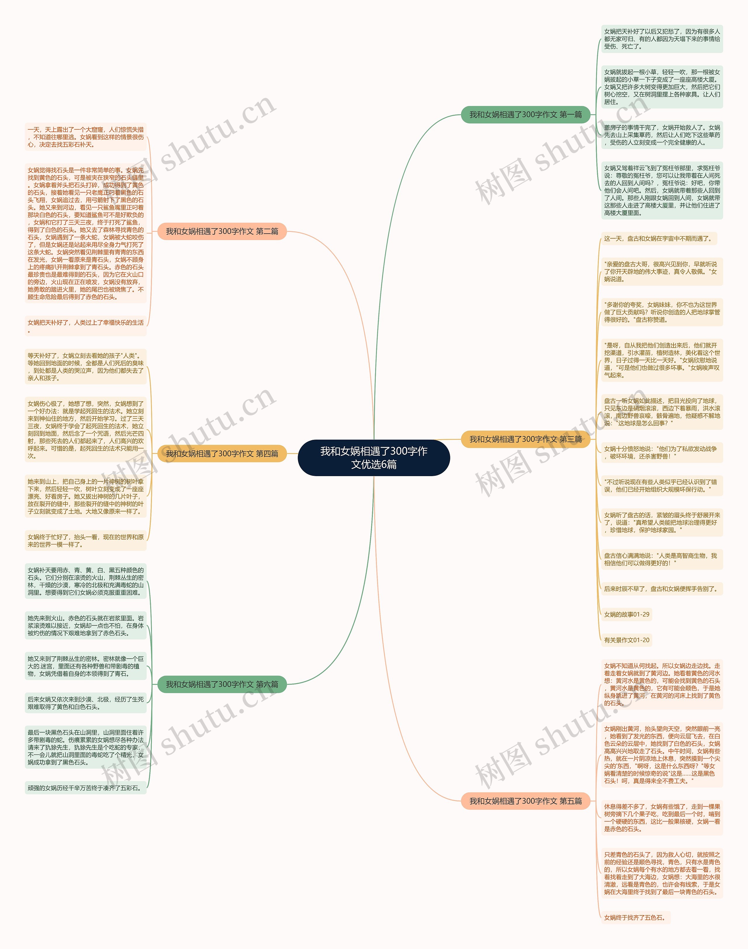 我和女娲相遇了300字作文优选6篇思维导图