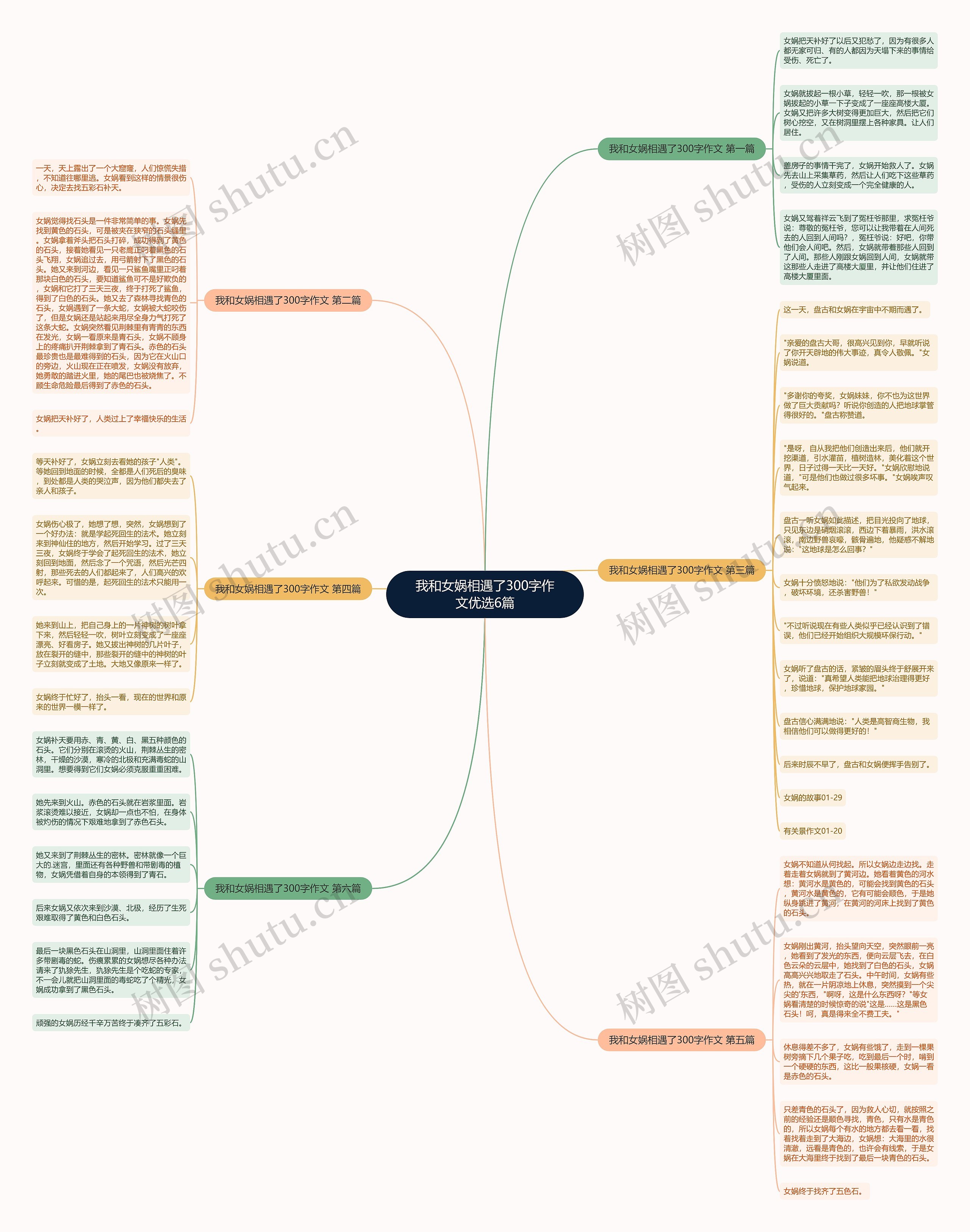 我和女娲相遇了300字作文优选6篇 我和女娲相遇了300字作文优选6篇