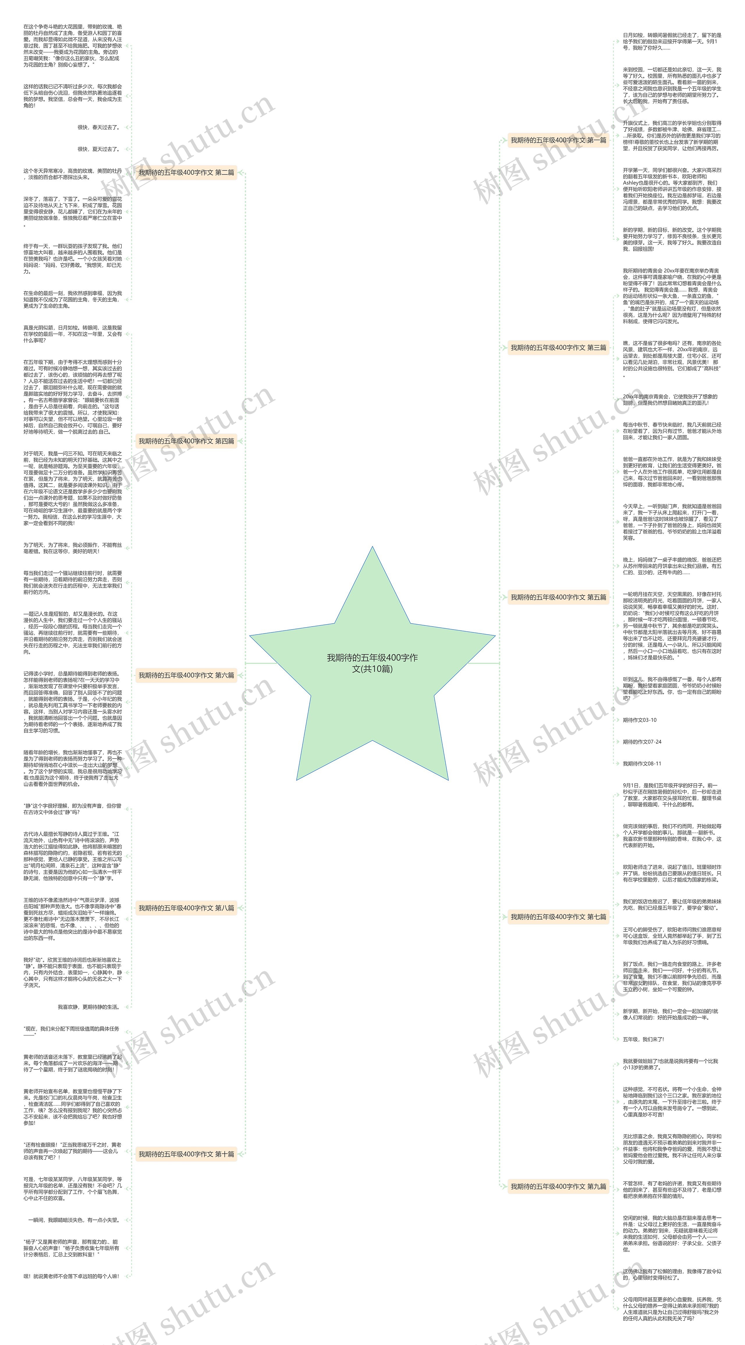 我期待的五年级400字作文(共10篇) 我期待的五年级400字作文(共10篇)