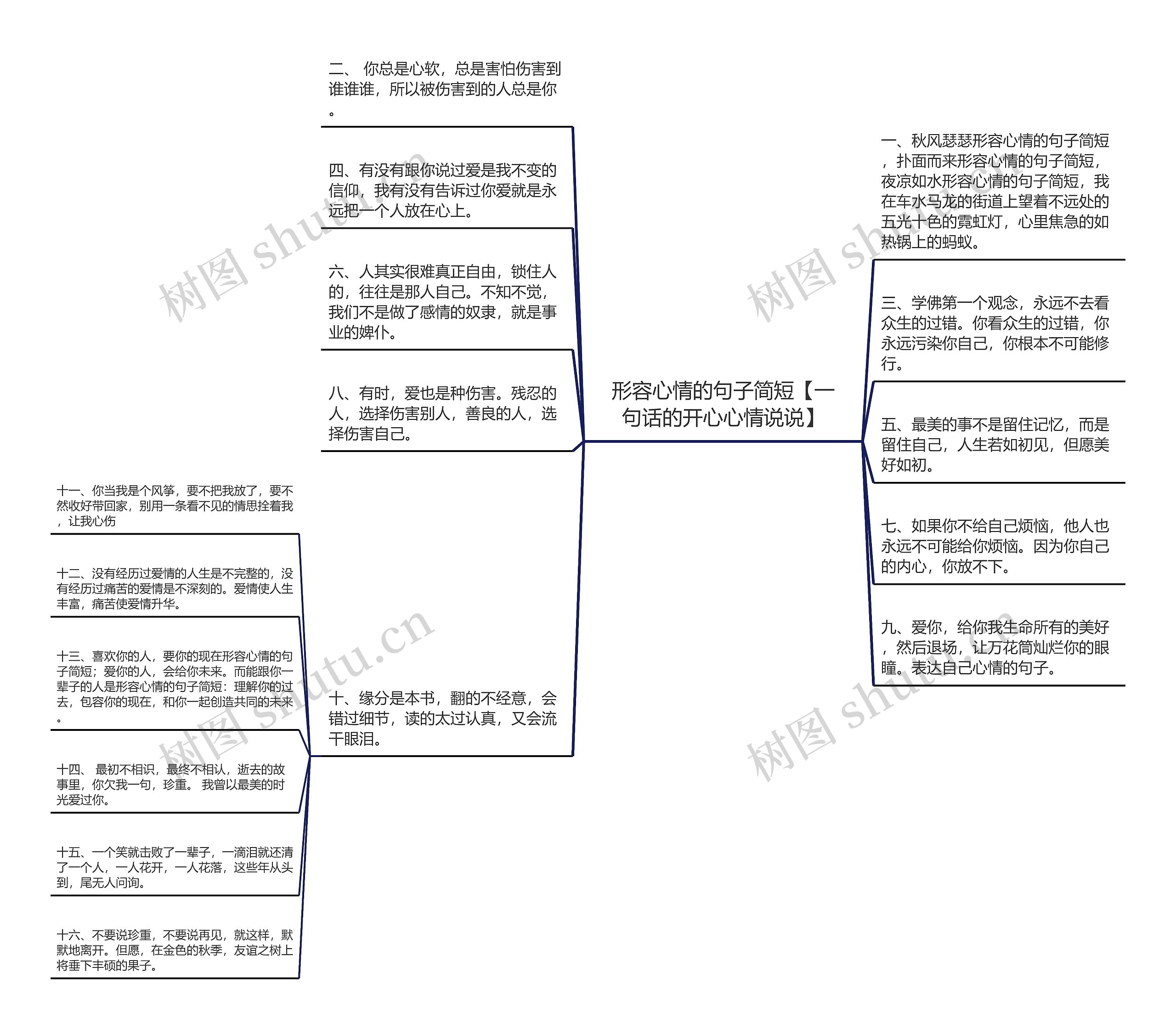 形容心情的句子简短【一句话的开心心情说说】思维导图