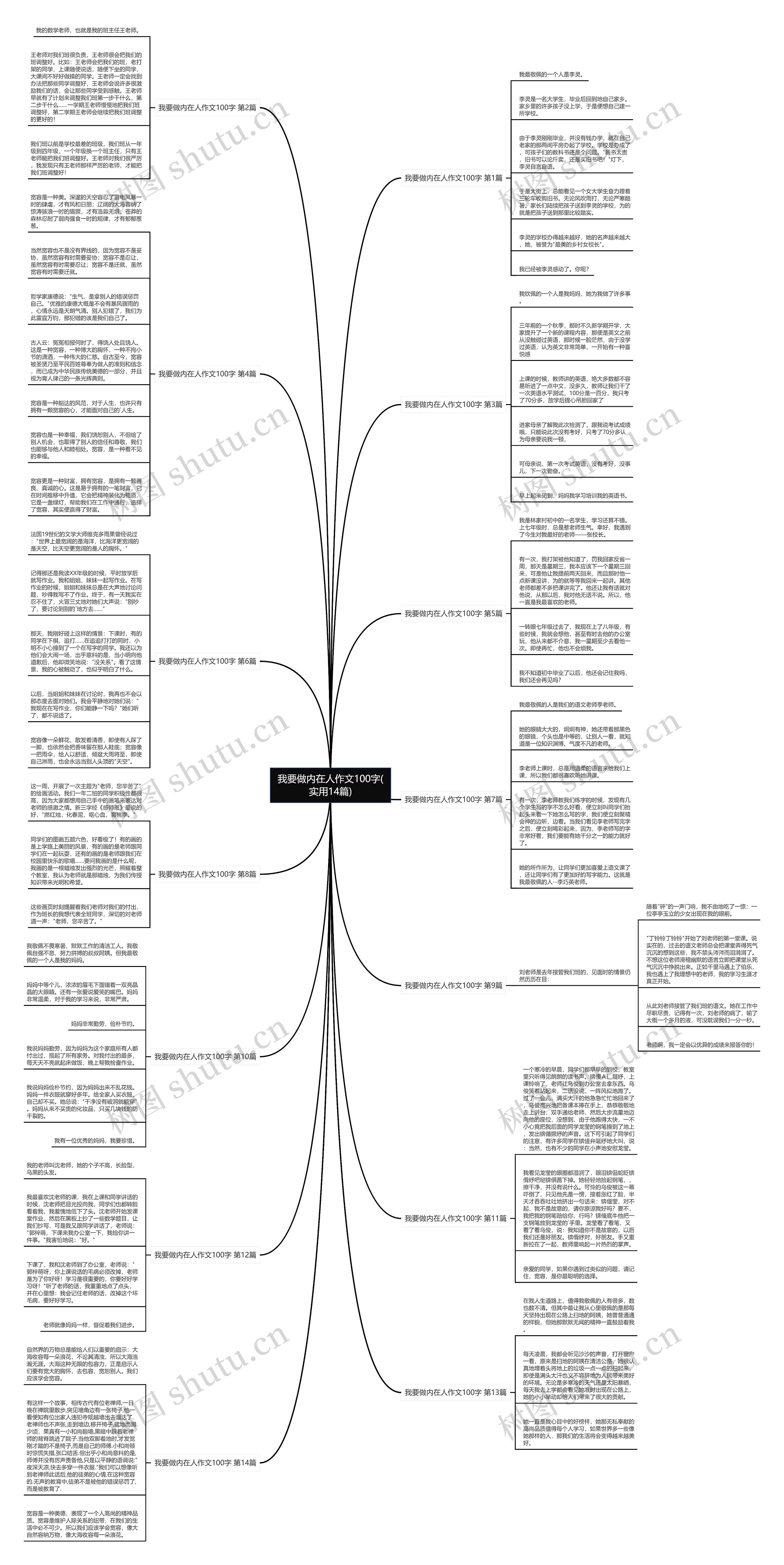 我要做内在人作文100字(实用14篇) 我要做内在人作文100字(实用14篇)