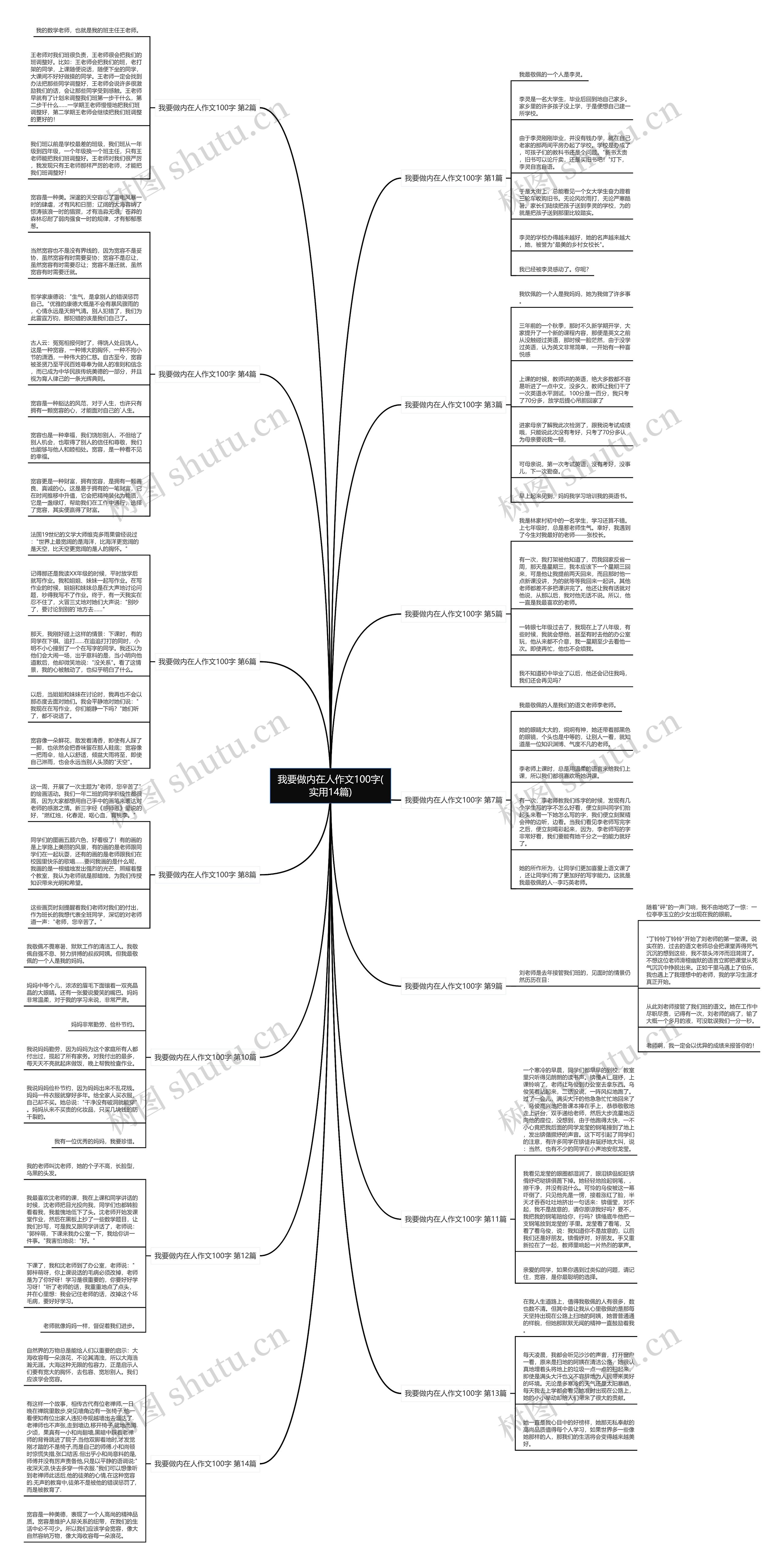 我要做内在人作文100字(实用14篇)思维导图