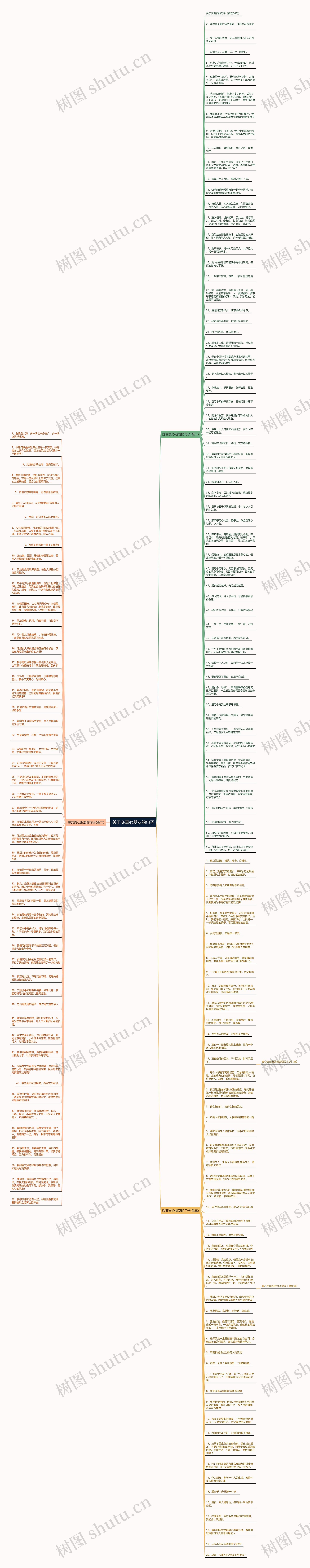 关于交真心朋友的句子思维导图