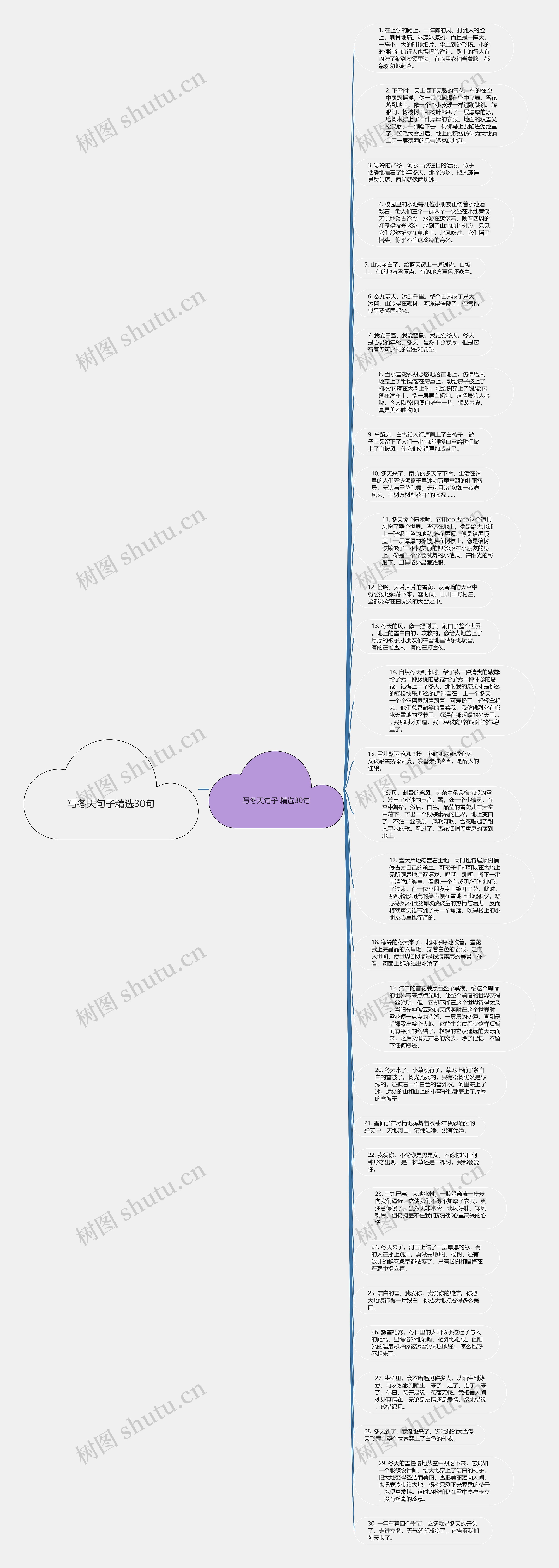 写冬天句子精选30句思维导图