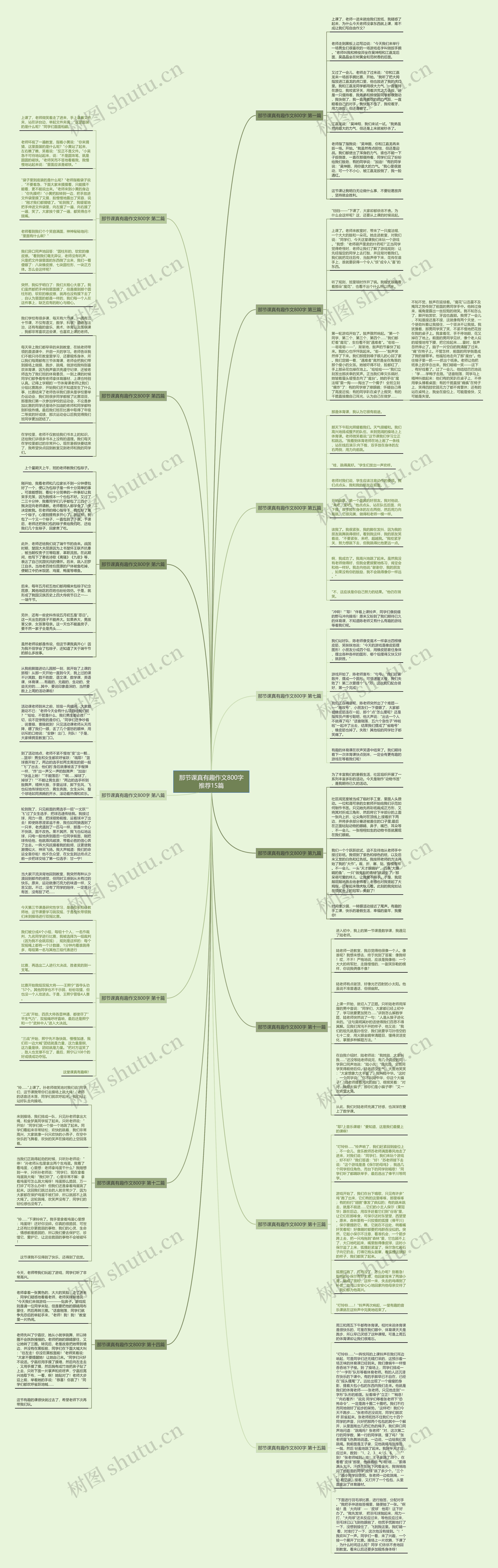 那节课真有趣作文800字推荐15篇思维导图