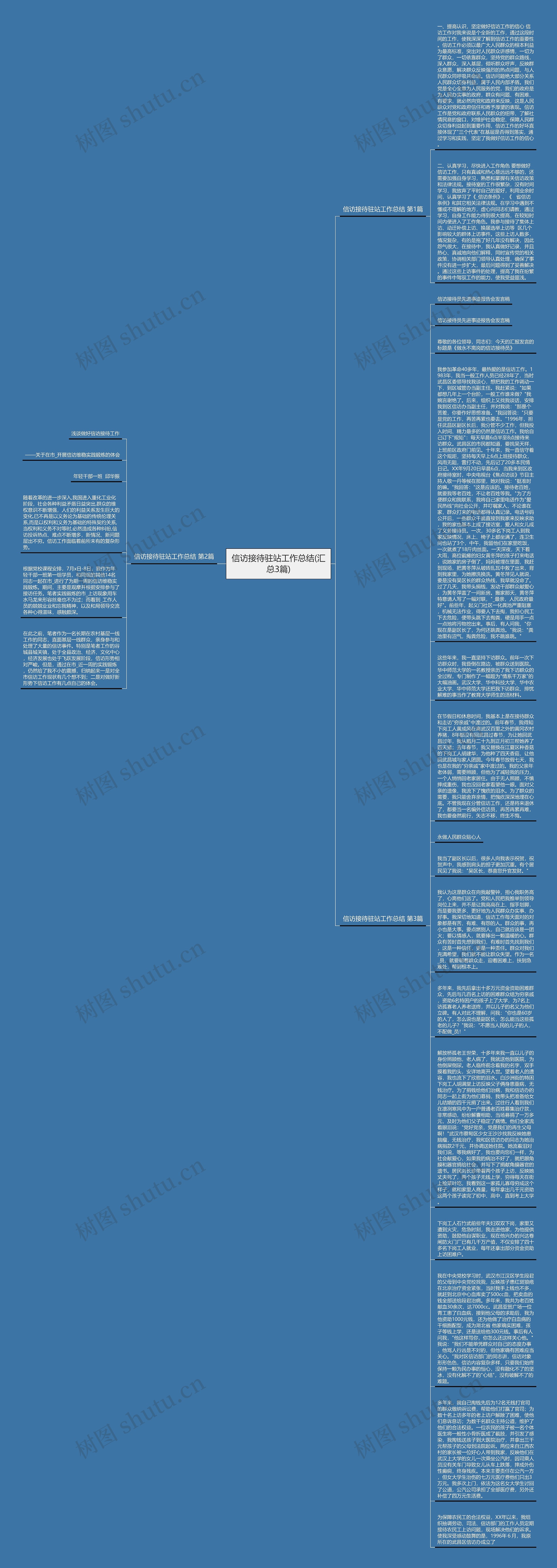 信访接待驻站工作总结(汇总3篇)思维导图