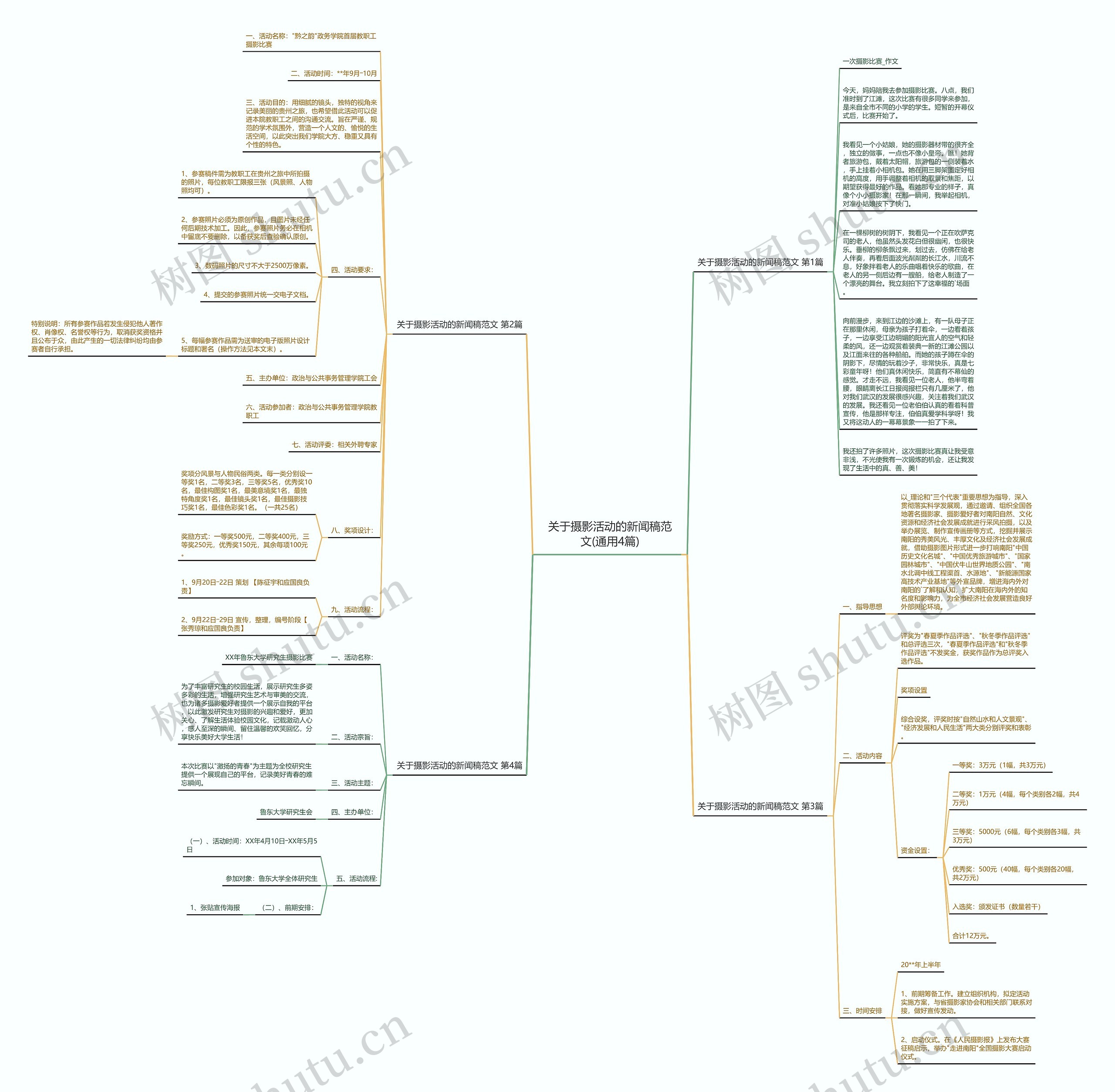关于摄影活动的新闻稿范文(通用4篇)思维导图