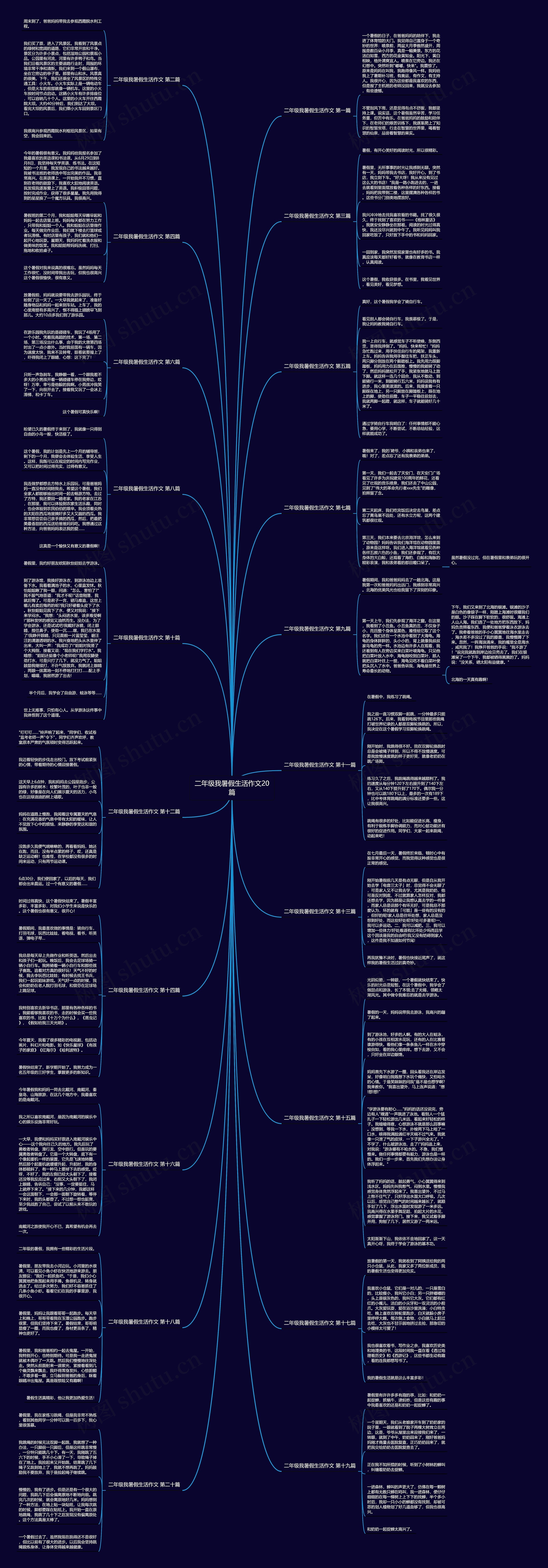 二年级我暑假生活作文20篇思维导图