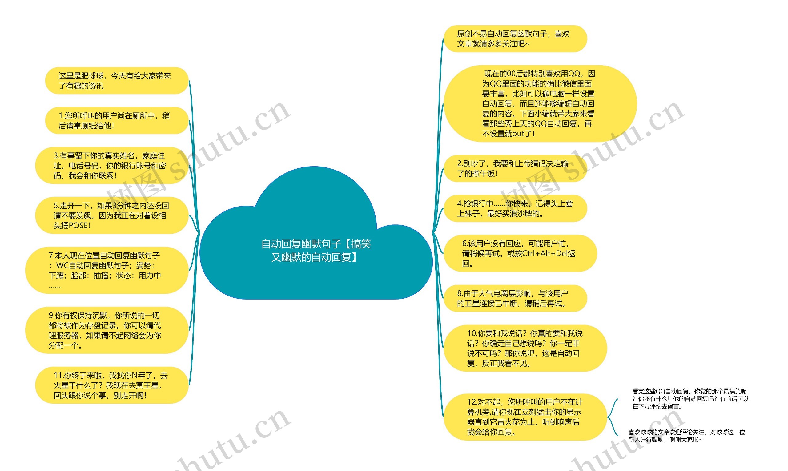 自动回复幽默句子【搞笑又幽默的自动回复】思维导图