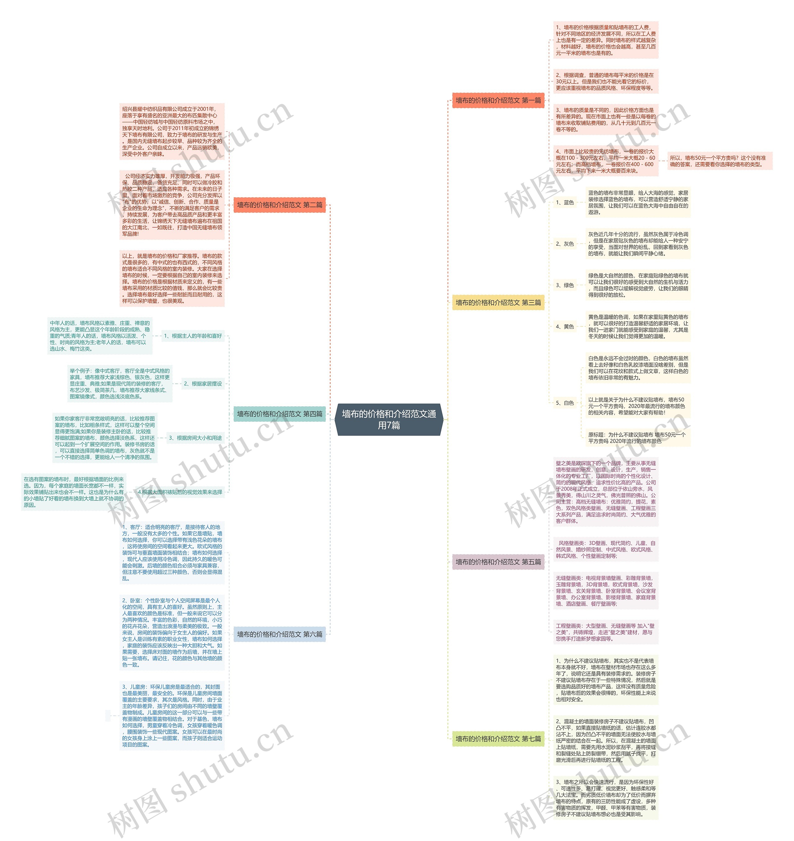 墙布的价格和介绍范文通用7篇思维导图