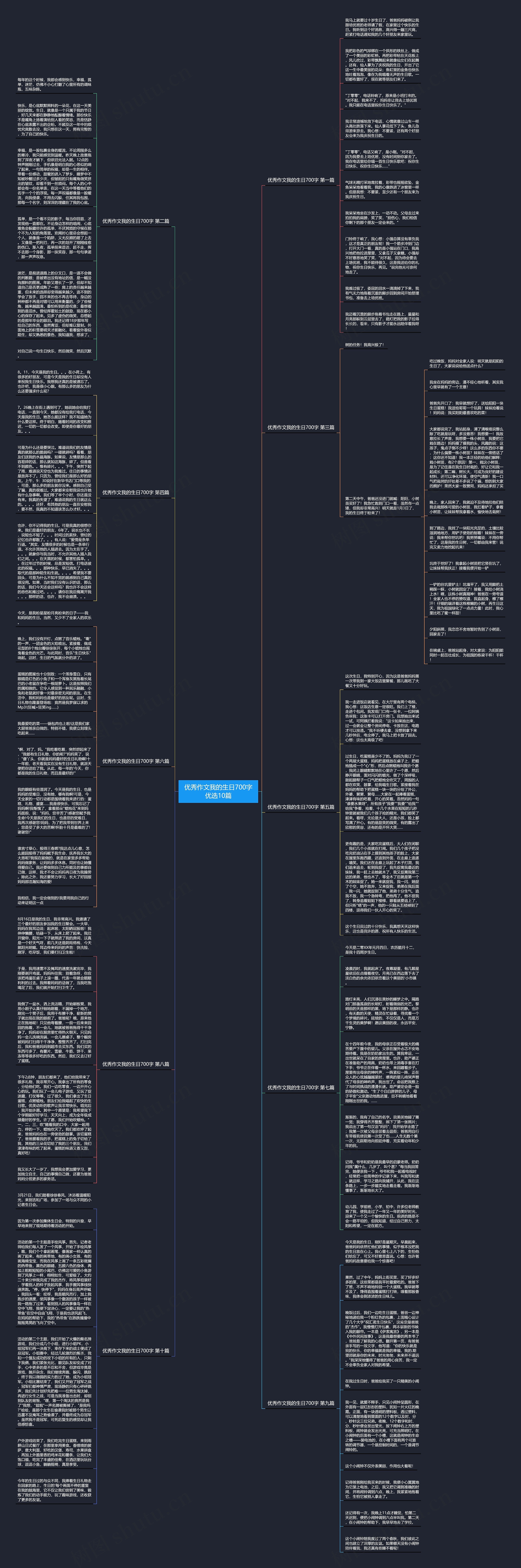 优秀作文我的生日700字优选10篇思维导图