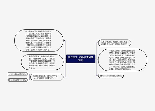 精选美文  初中(美文网散文网)