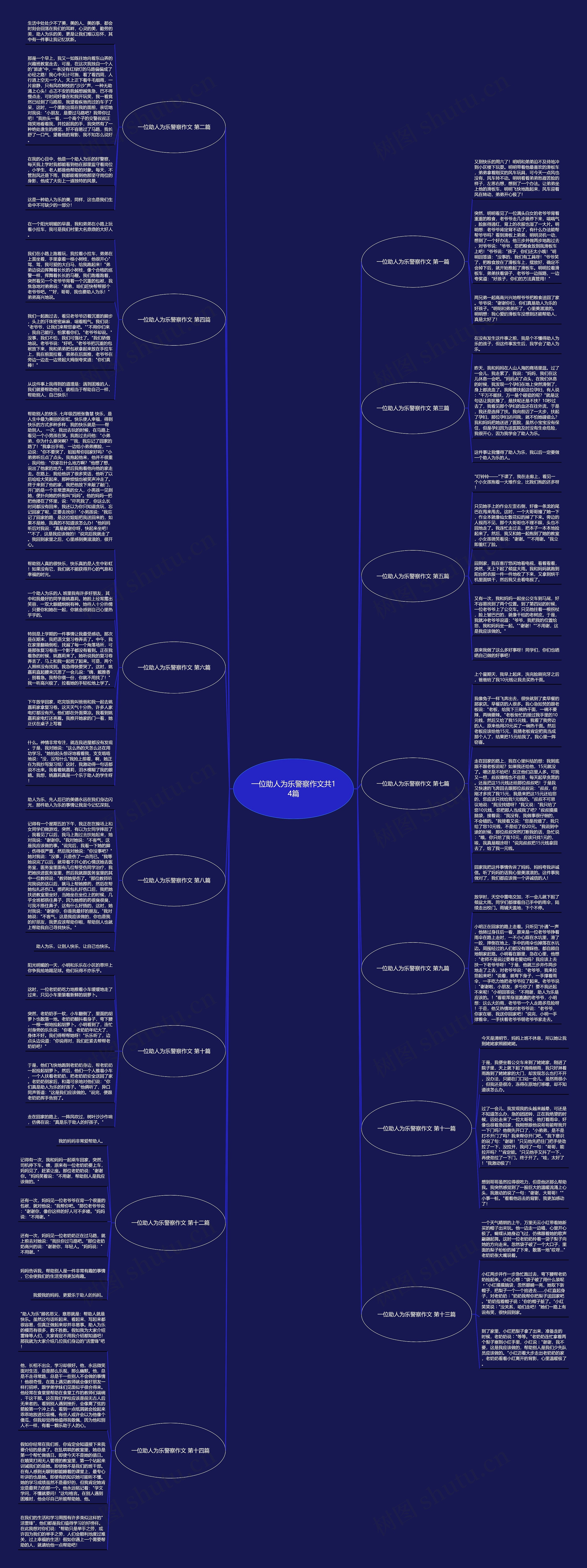 一位助人为乐警察作文共14篇思维导图