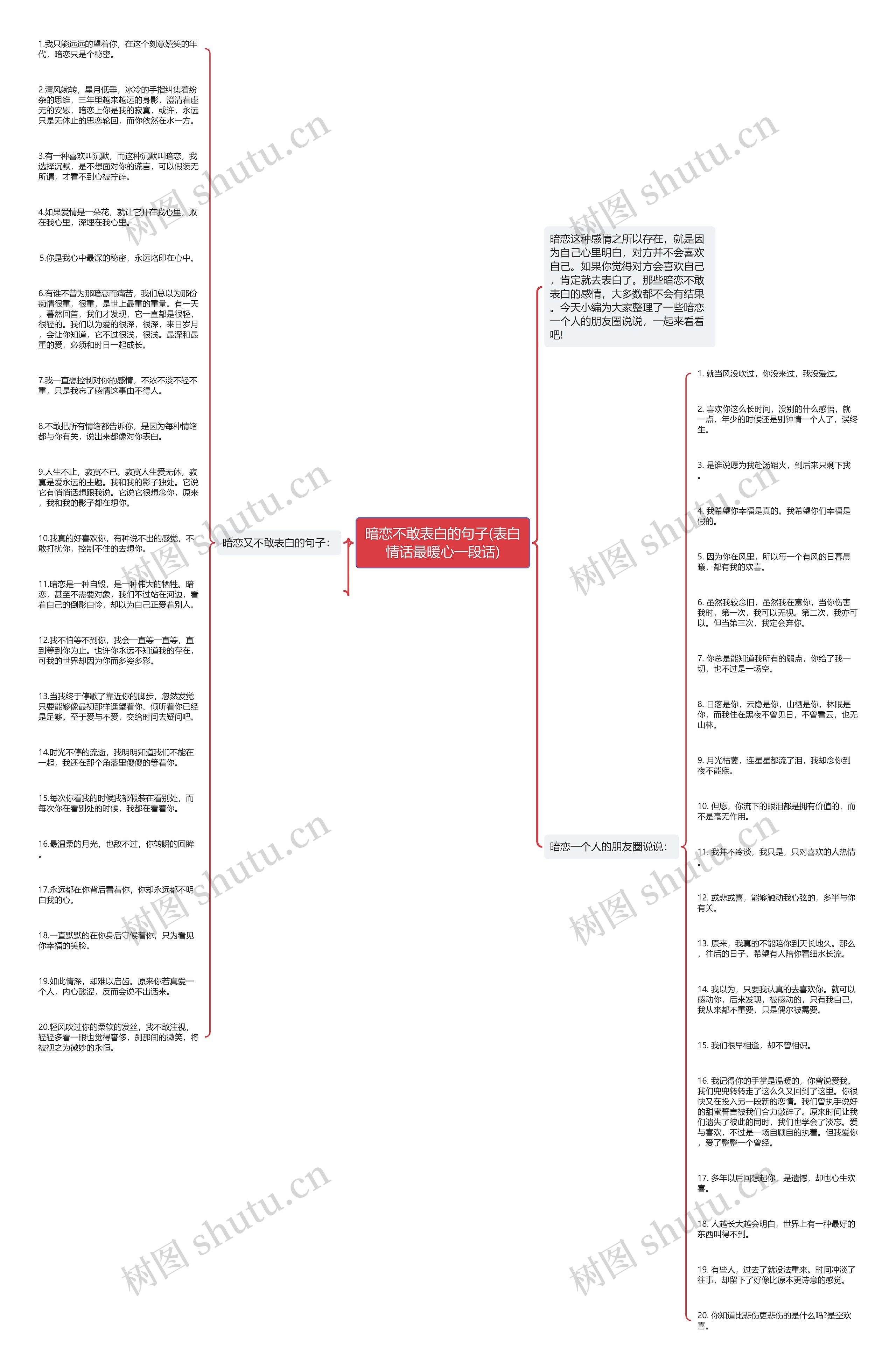 暗恋不敢表白的句子(表白情话最暖心一段话)思维导图