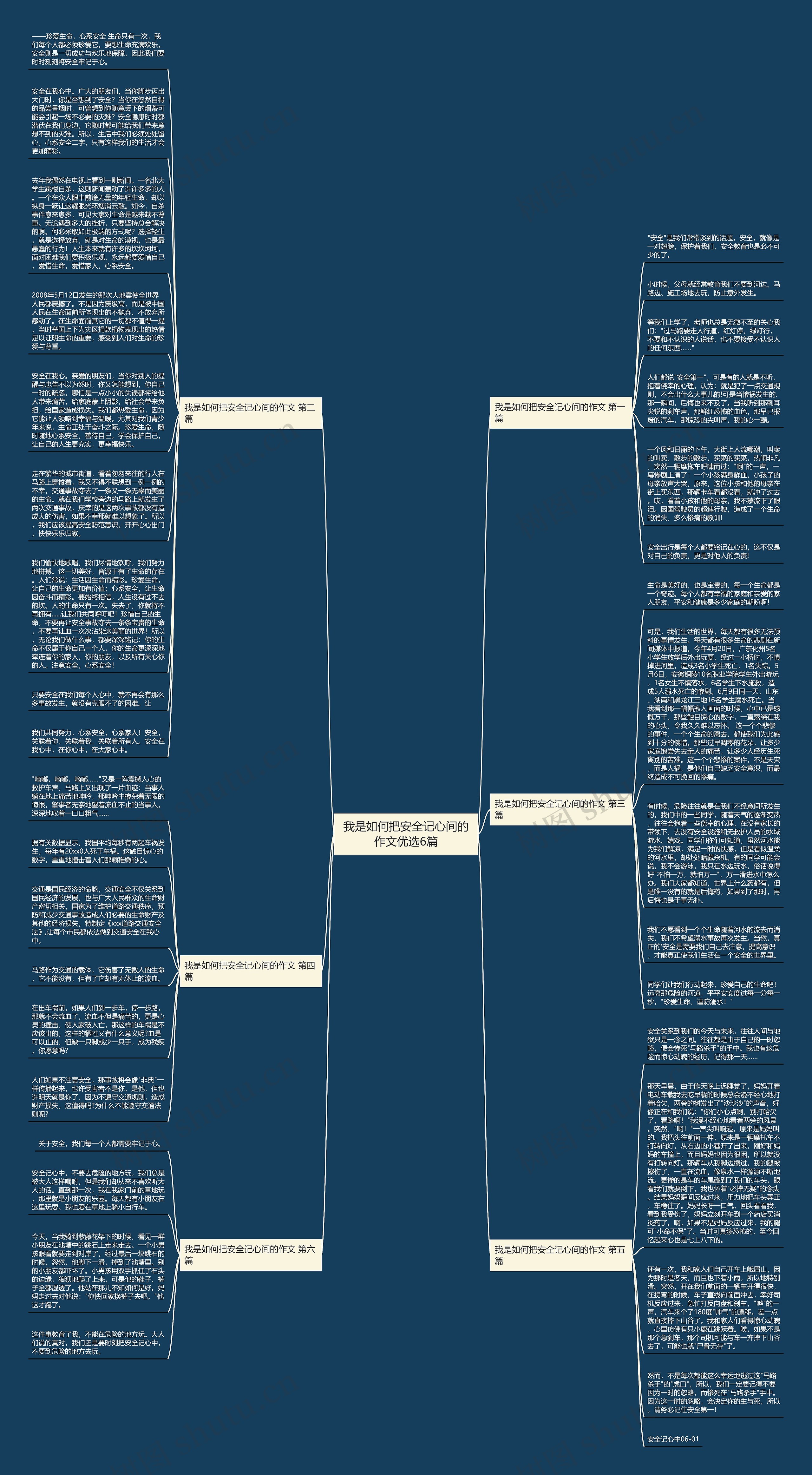 我是如何把安全记心间的作文优选6篇思维导图
