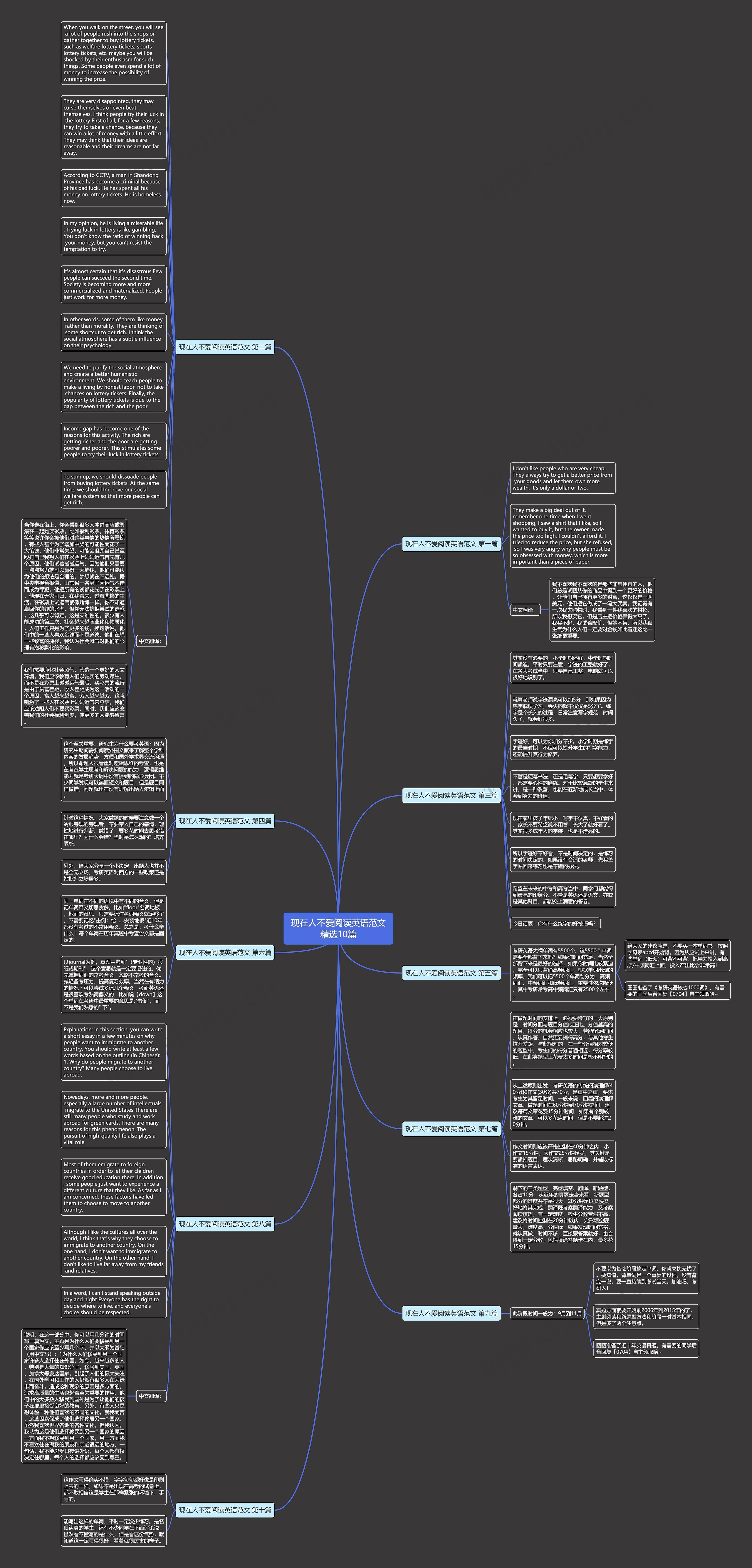 现在人不爱阅读英语范文精选10篇思维导图