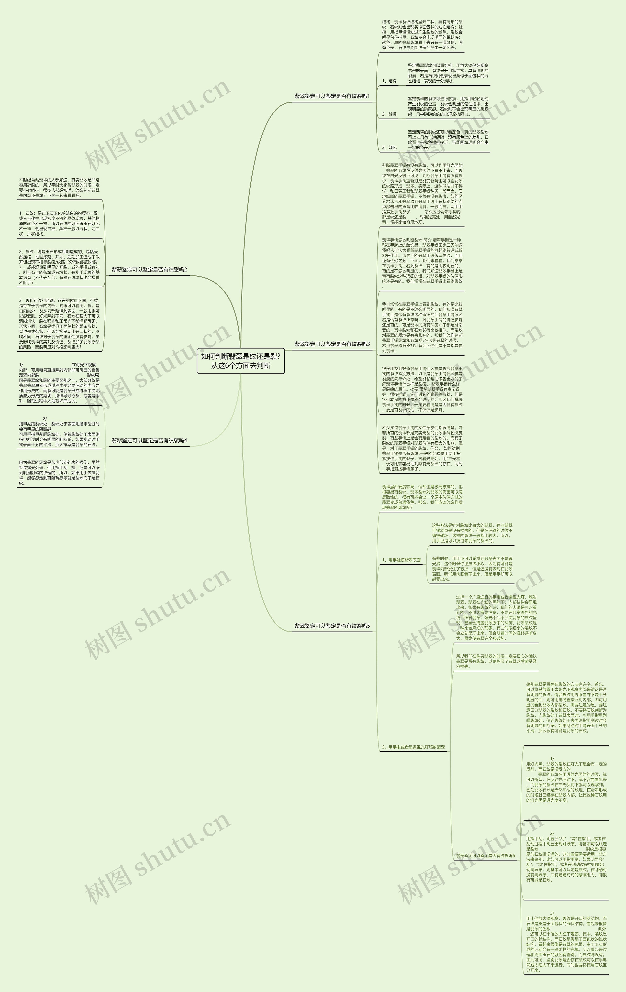 如何判断翡翠是纹还是裂?从这6个方面去判断思维导图
