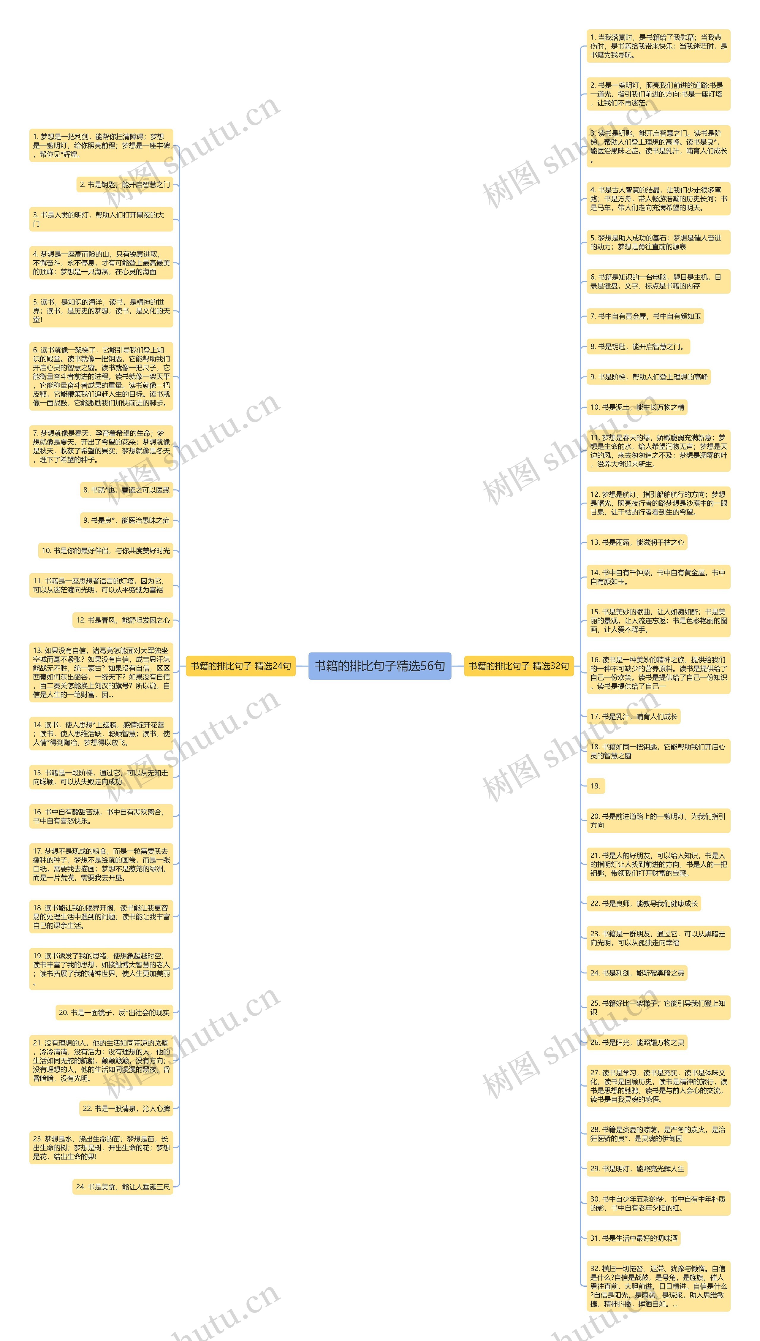 书籍的排比句子精选56句思维导图