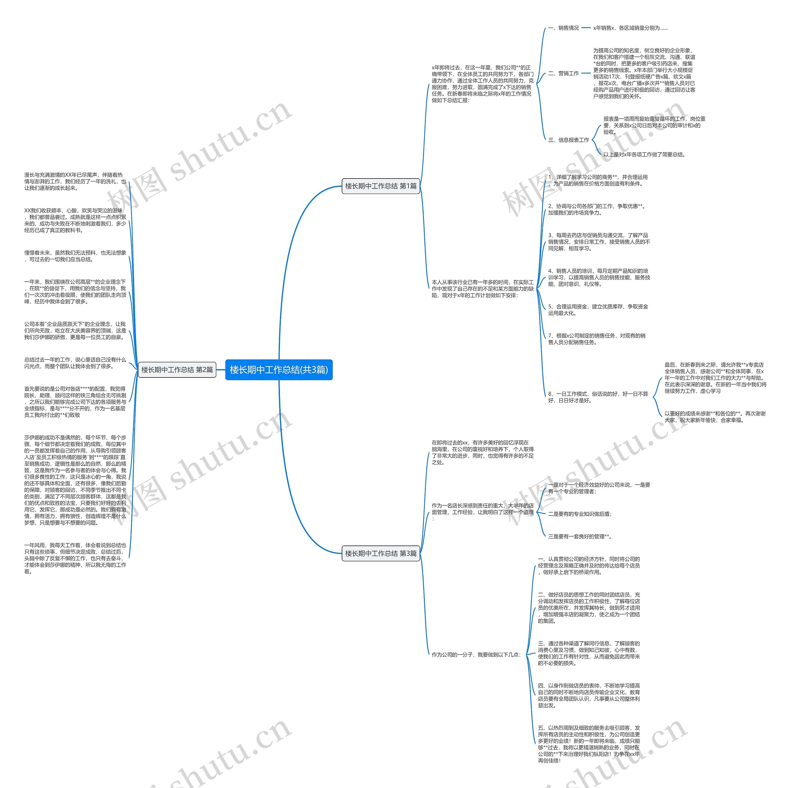 楼长期中工作总结(共3篇)思维导图