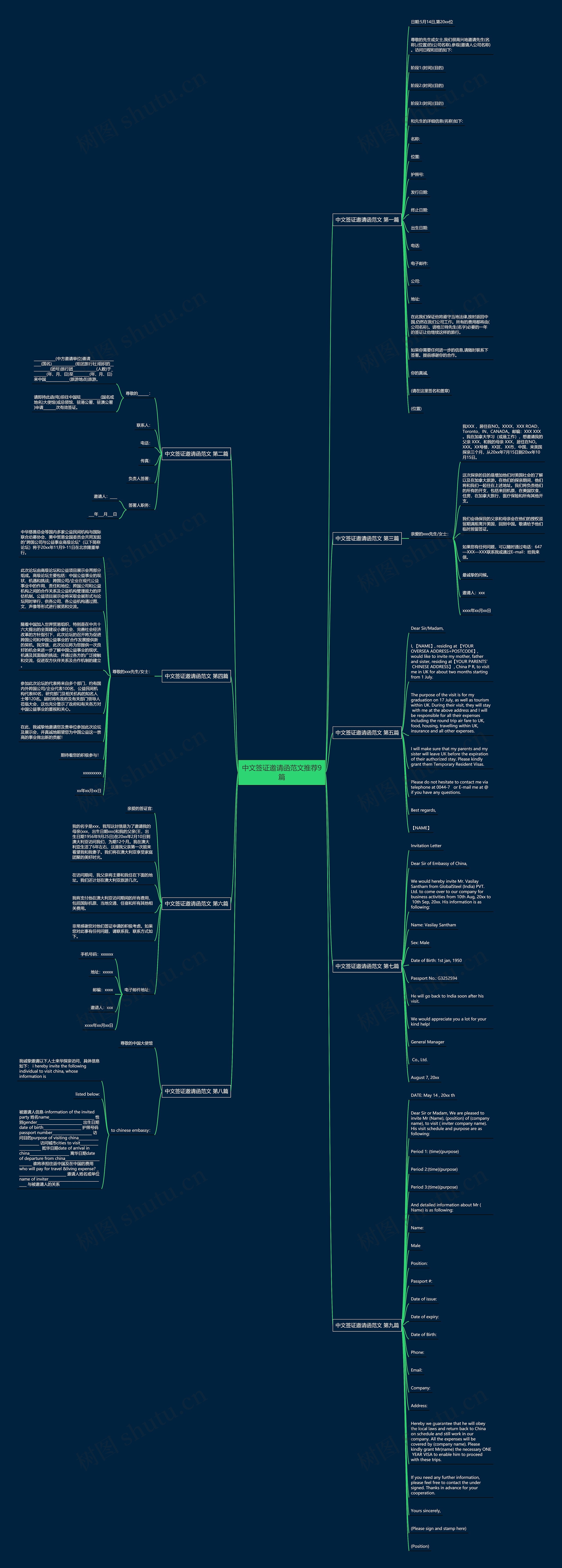 中文签证邀请函范文推荐9篇思维导图