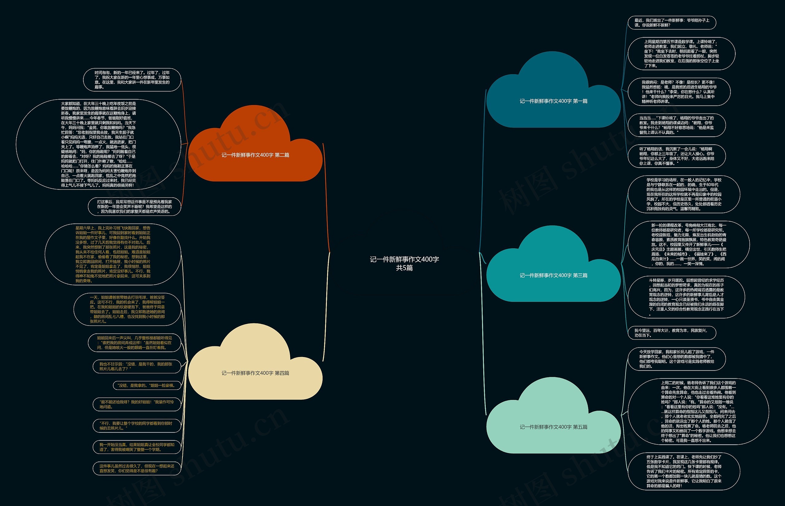 记一件新鲜事作文400字共5篇思维导图