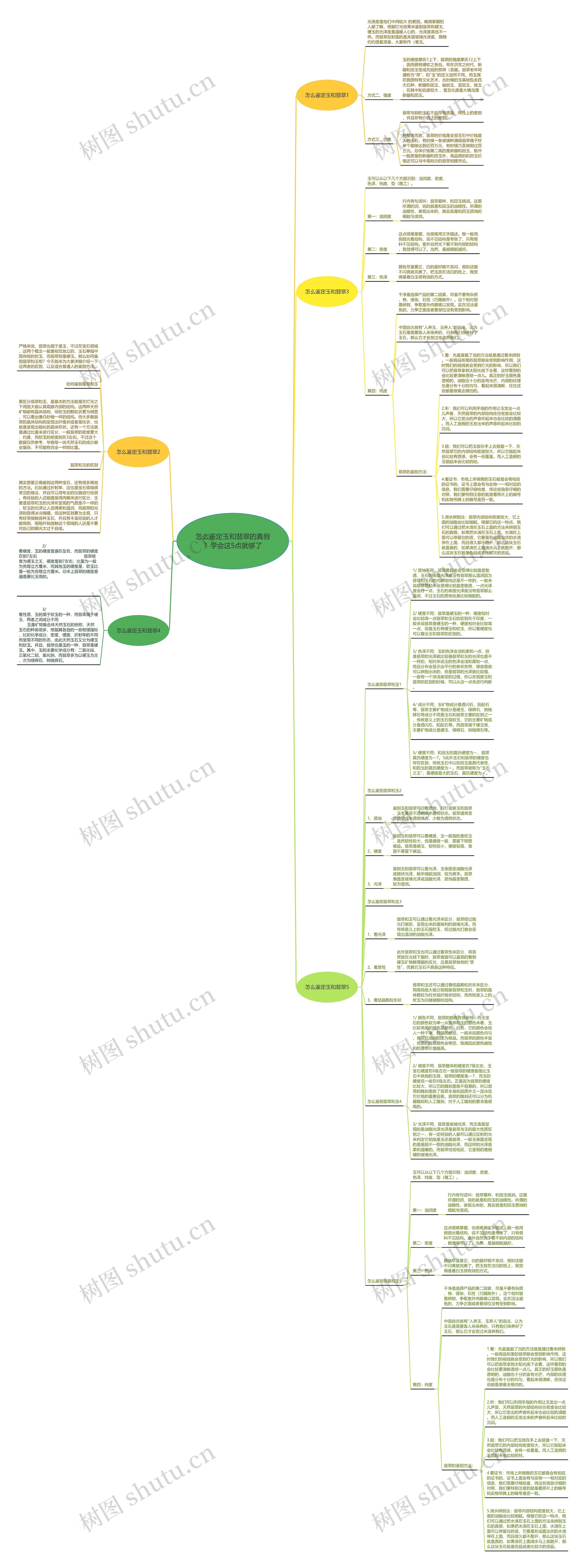 怎么鉴定玉和翡翠的真假？学会这5点就够了思维导图