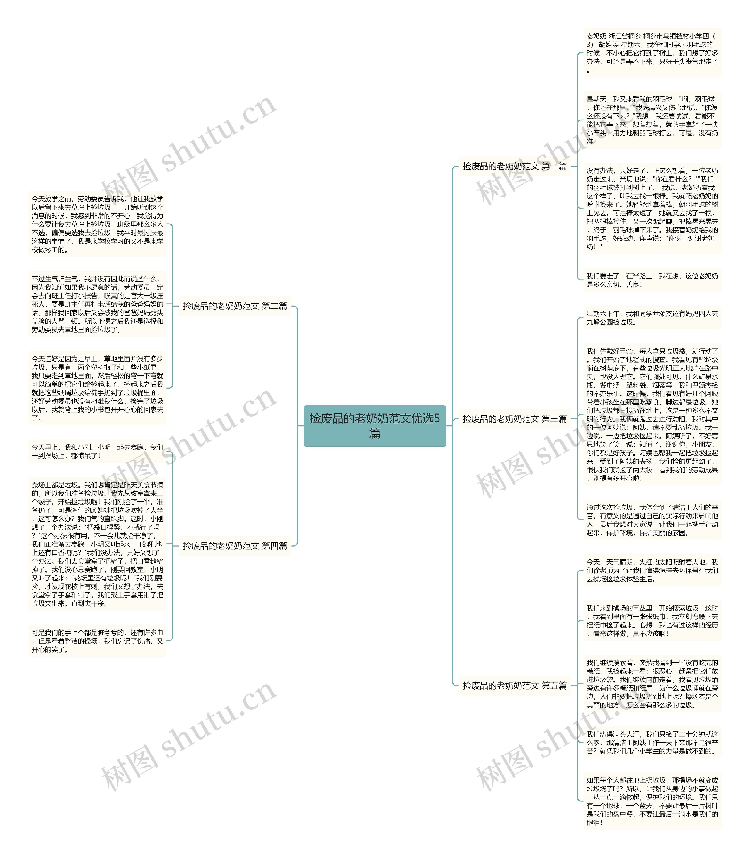 捡废品的老奶奶范文优选5篇思维导图
