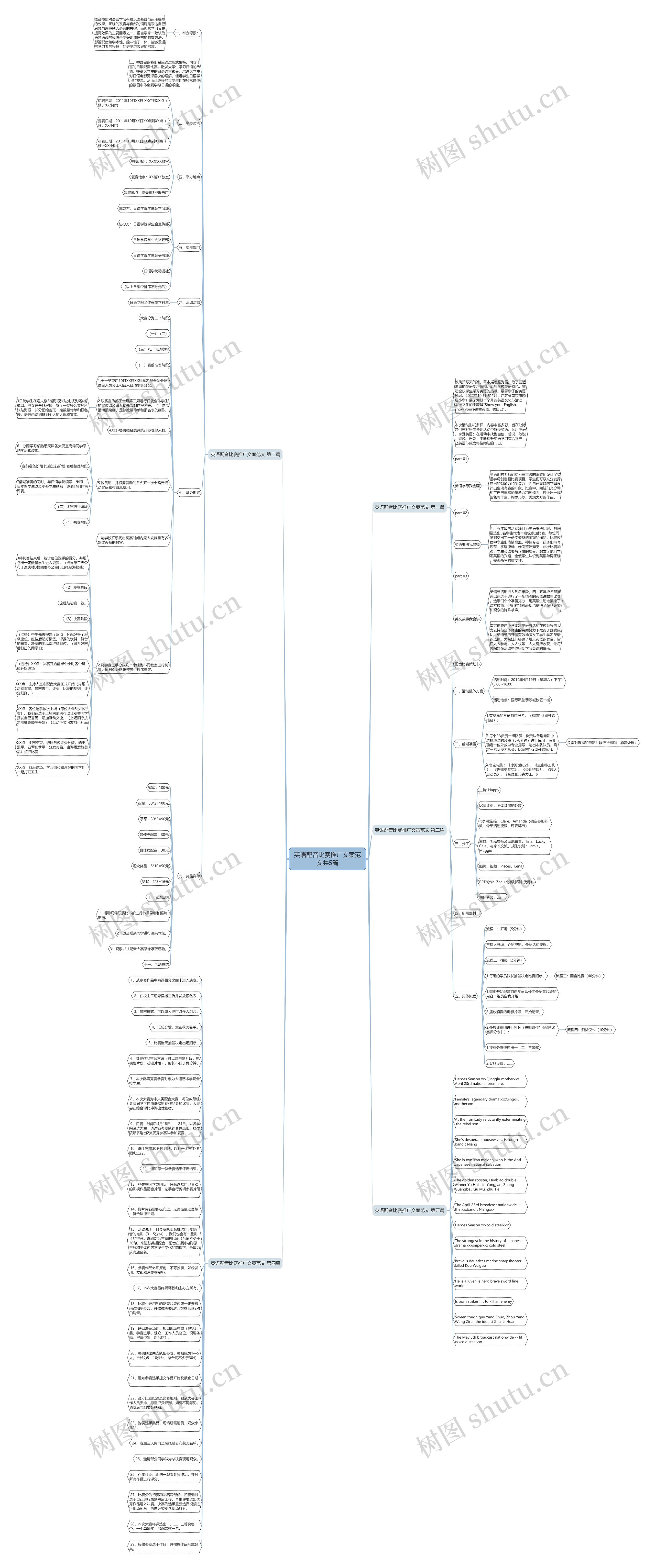 英语配音比赛推广文案范文共5篇思维导图