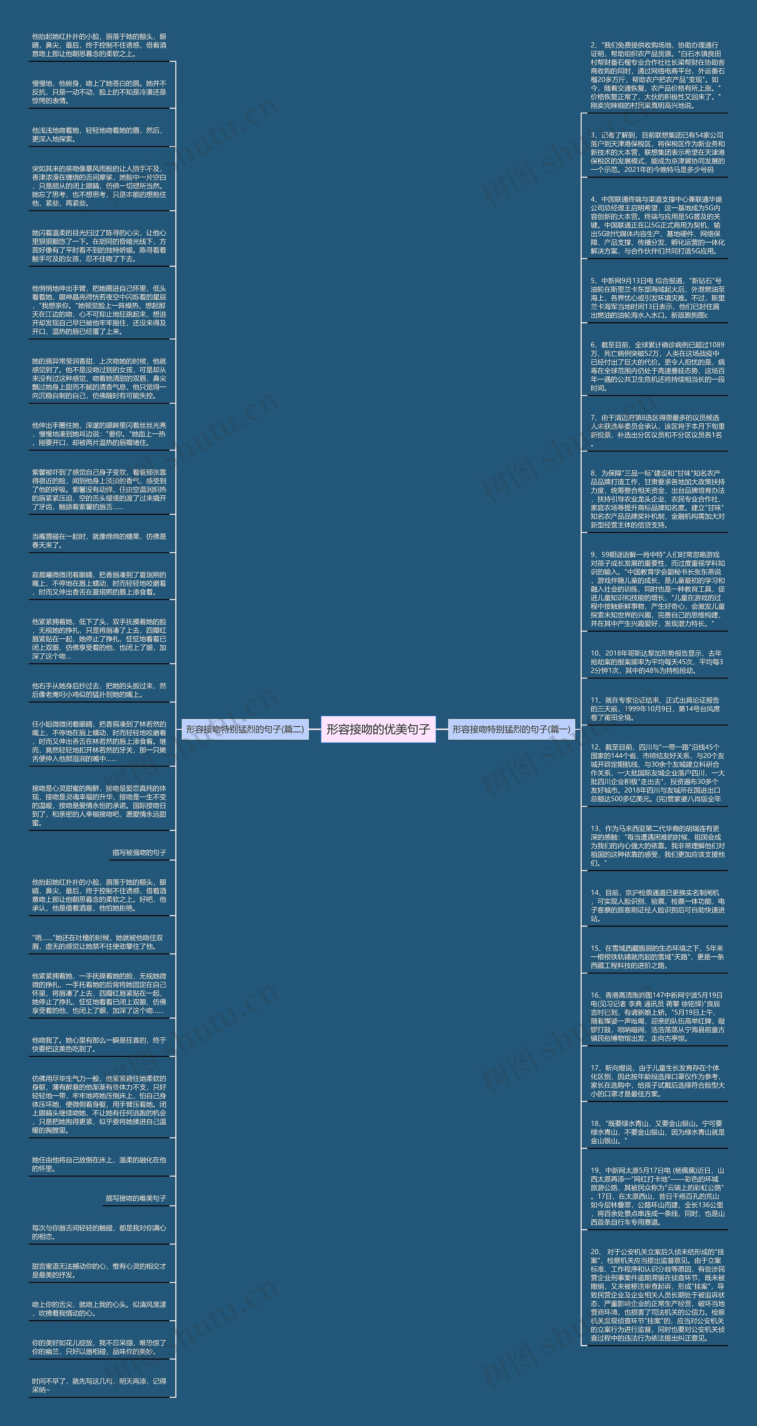 形容接吻的优美句子思维导图