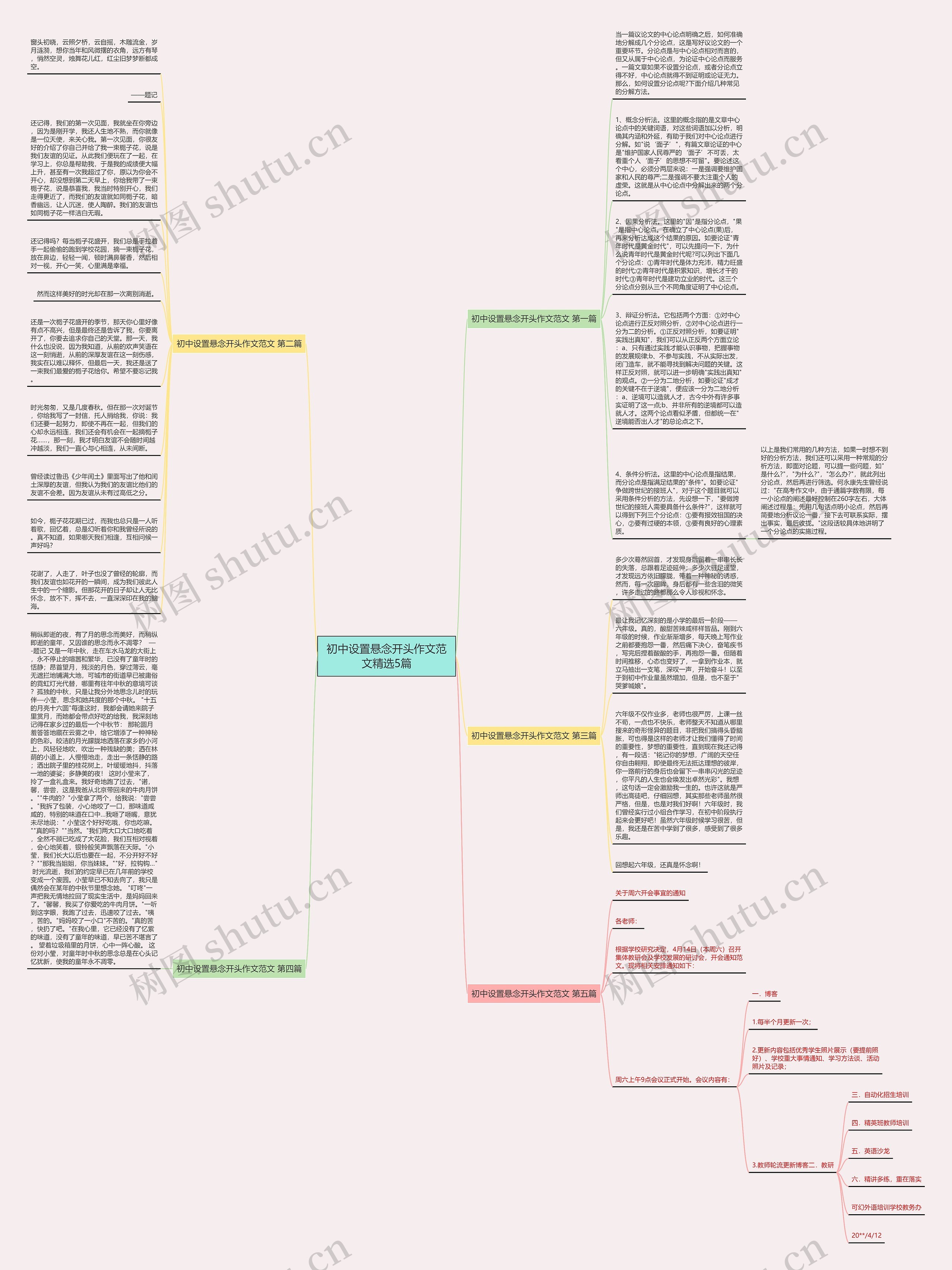 初中设置悬念开头作文范文精选5篇思维导图