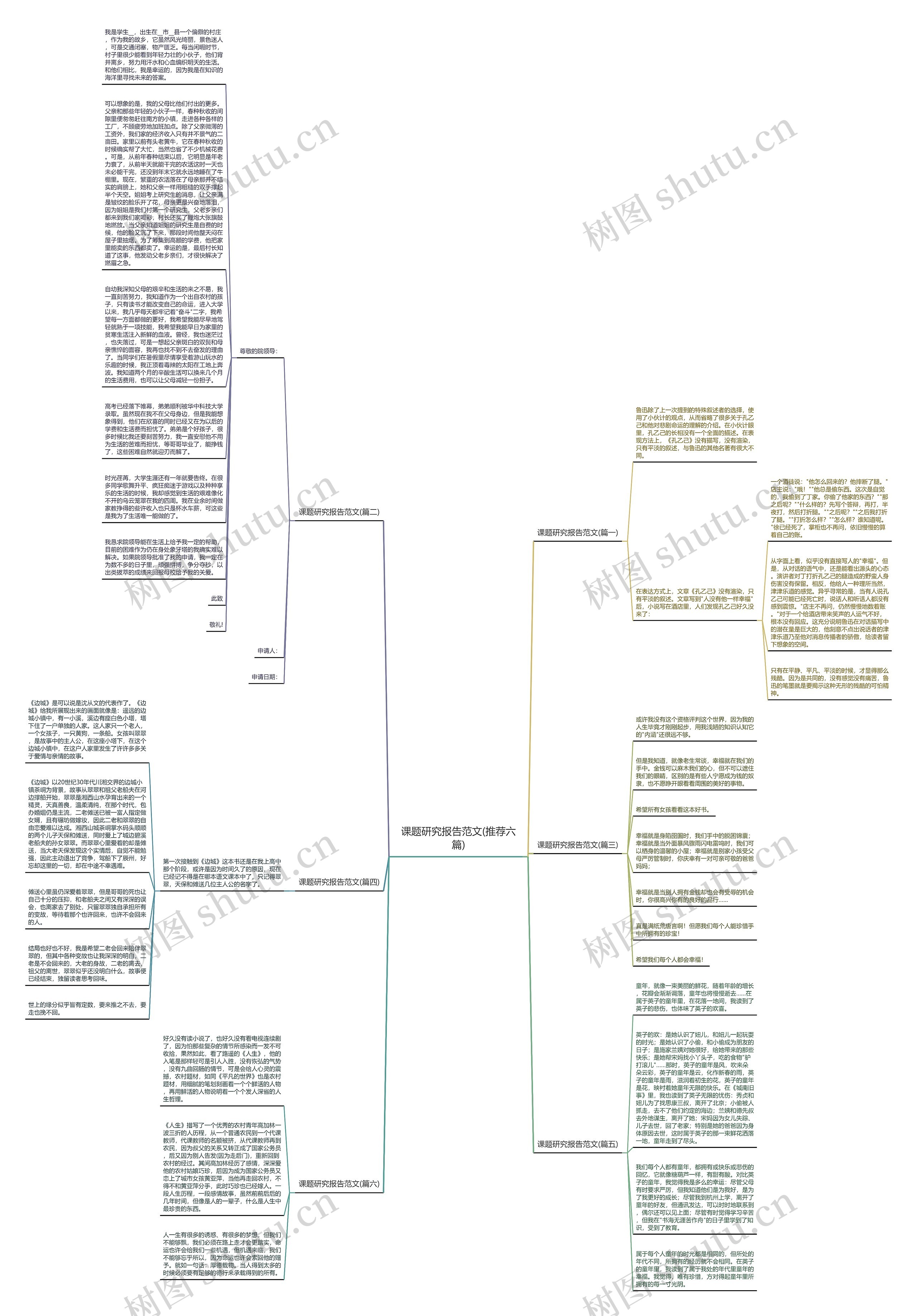 课题研究报告范文(推荐六篇)思维导图